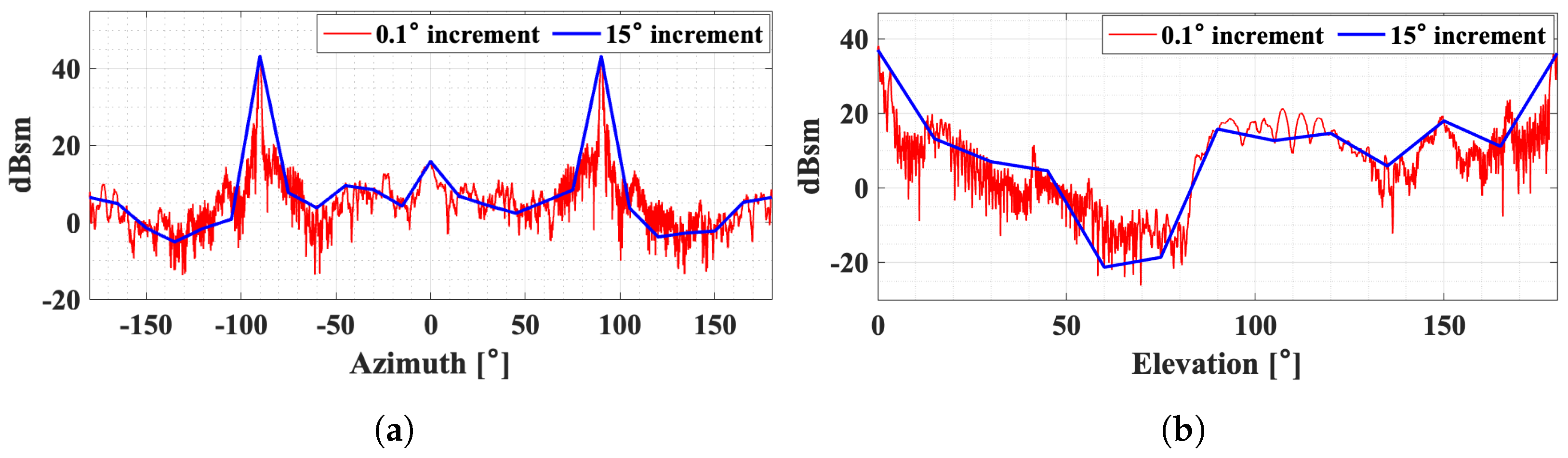 Aerospace 12 00478 g005