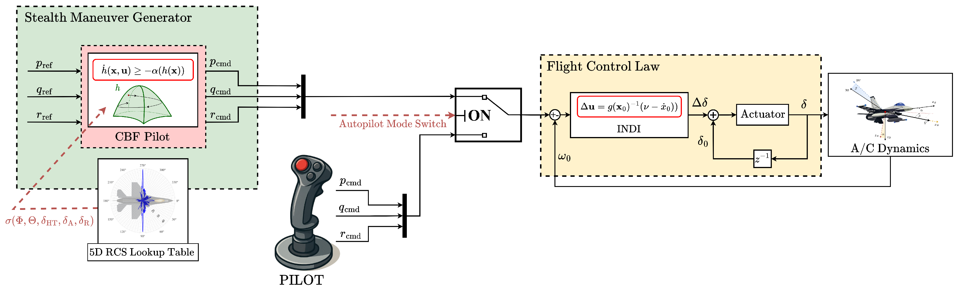 Aerospace 12 00478 g009