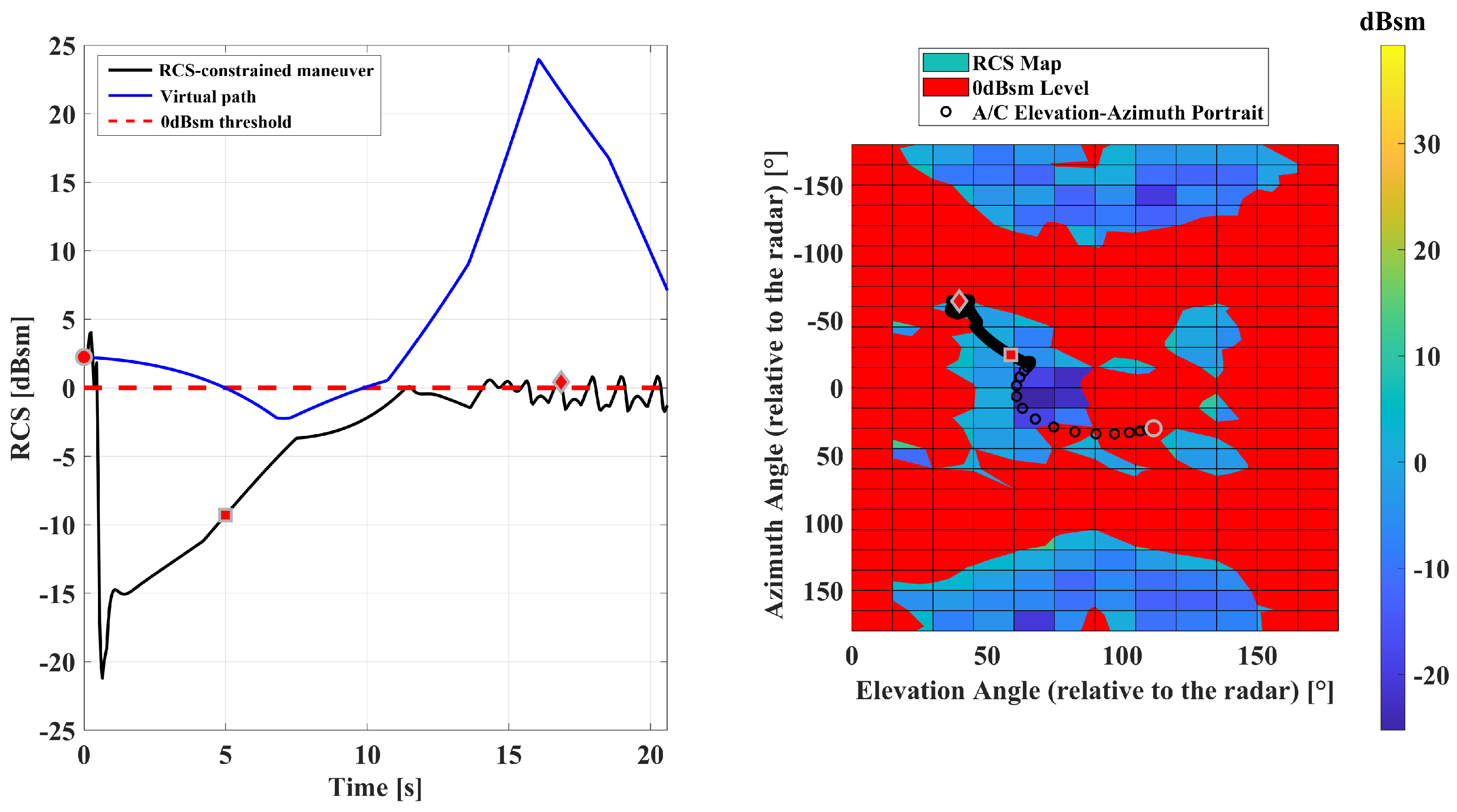 Aerospace 12 00478 g010