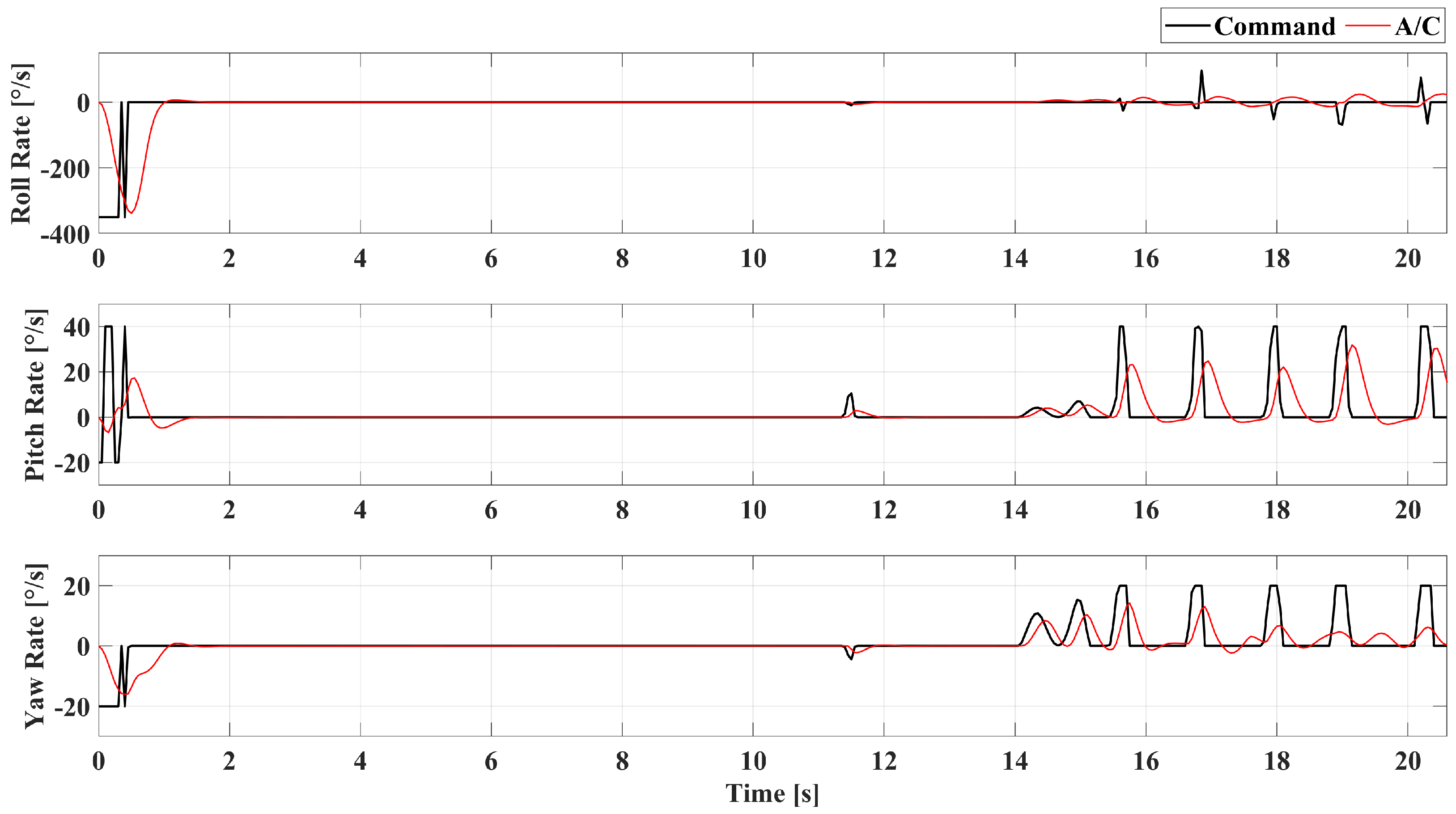 Aerospace 12 00478 g011