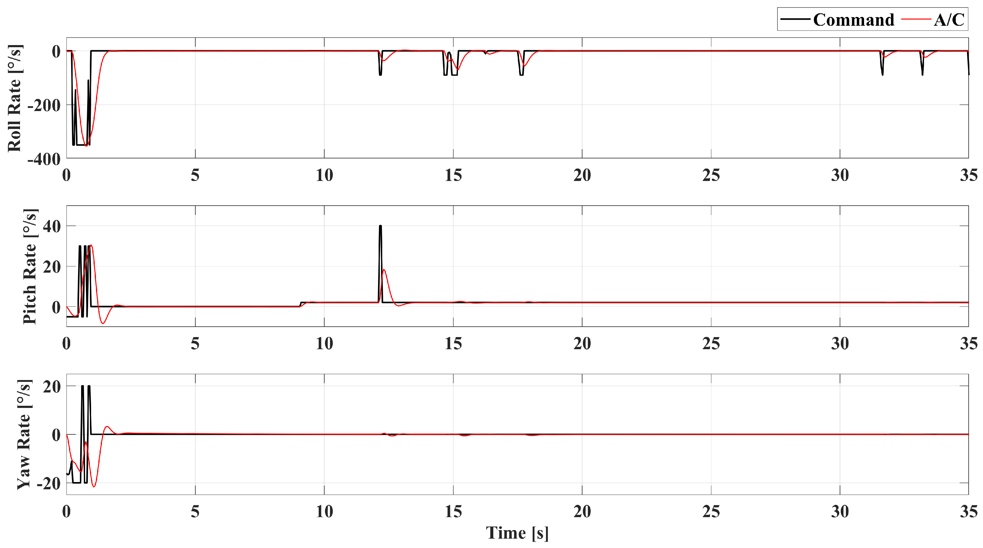 Aerospace 12 00478 g015