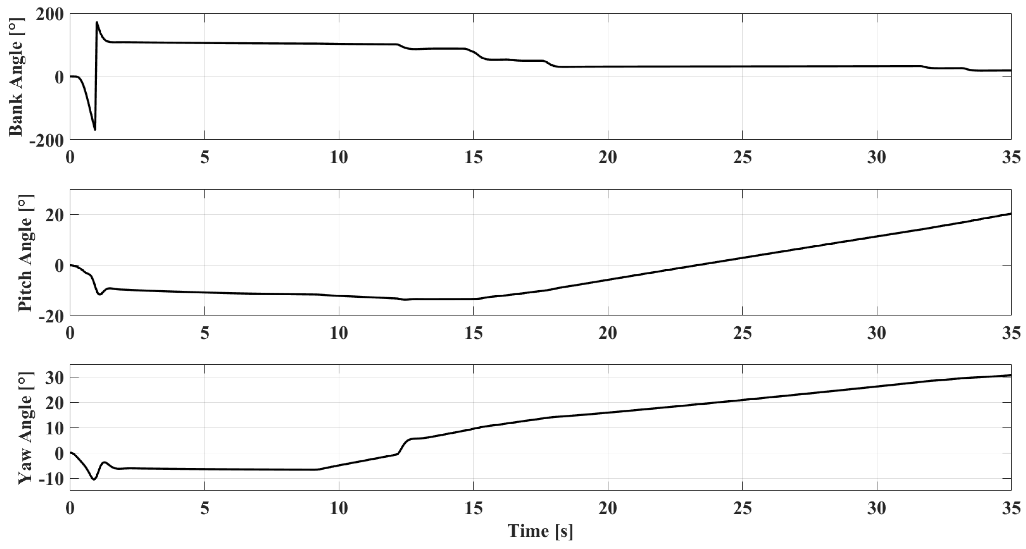 Aerospace 12 00478 g016