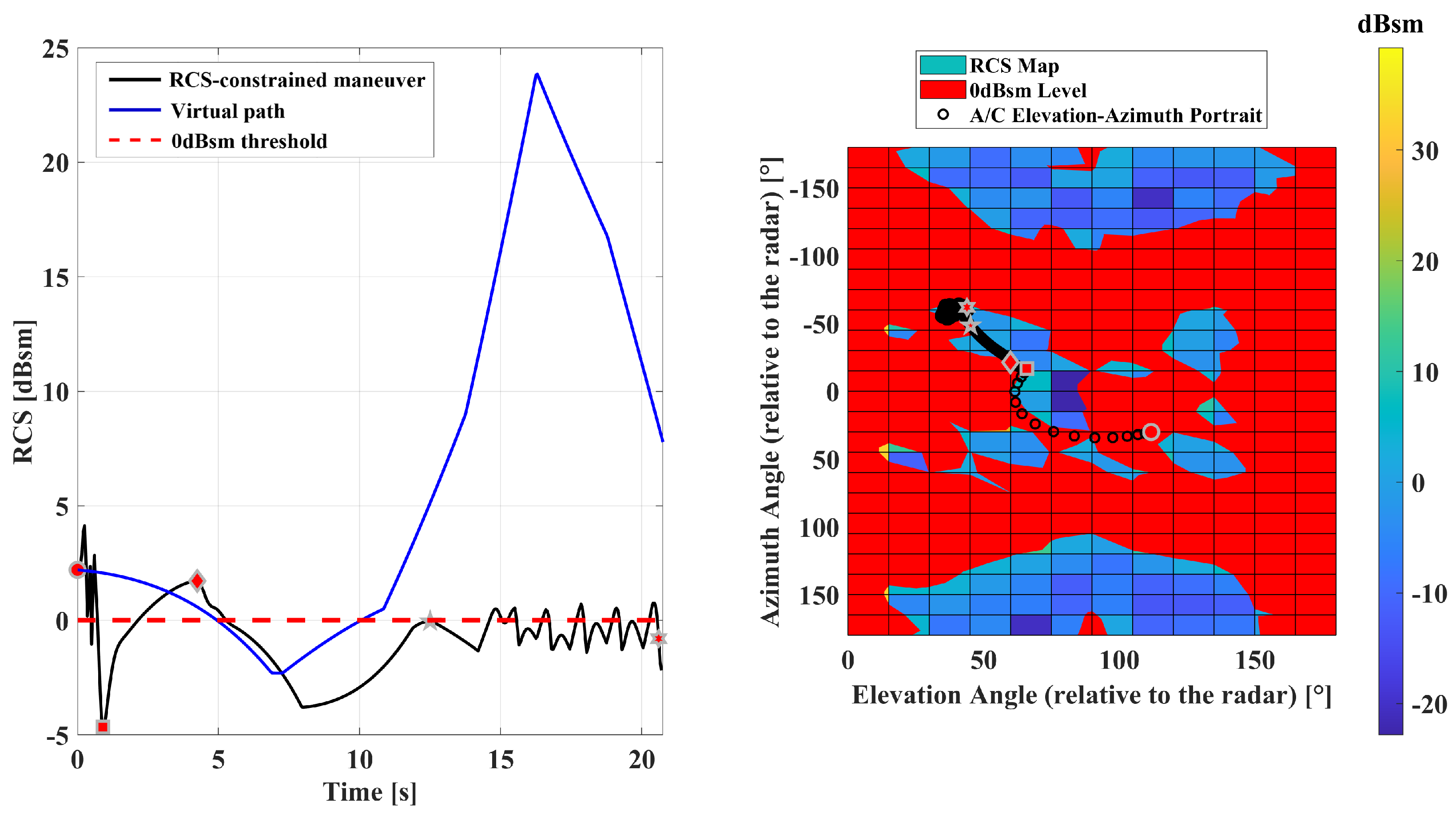 Aerospace 12 00478 g022