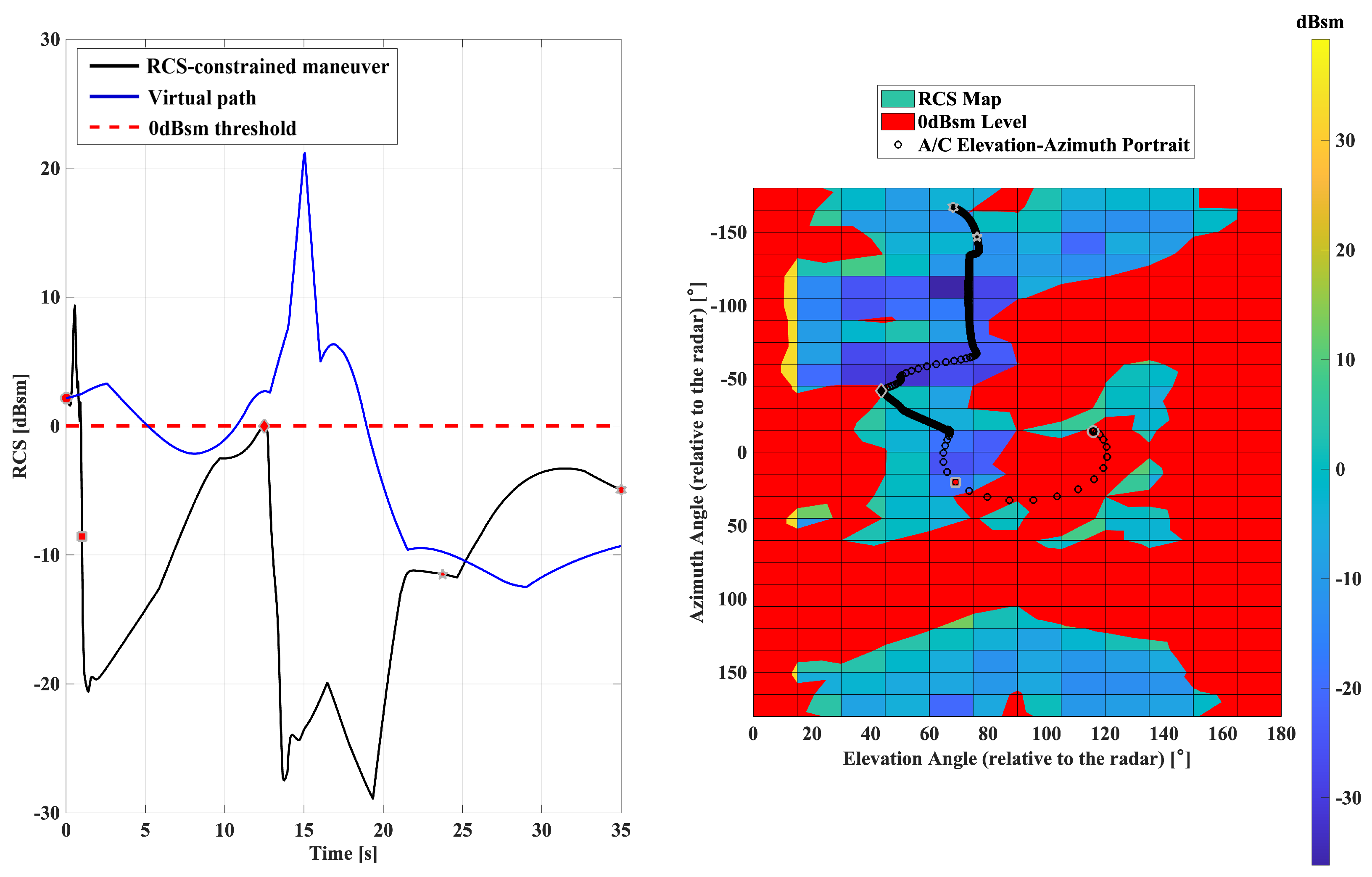 Aerospace 12 00478 g030