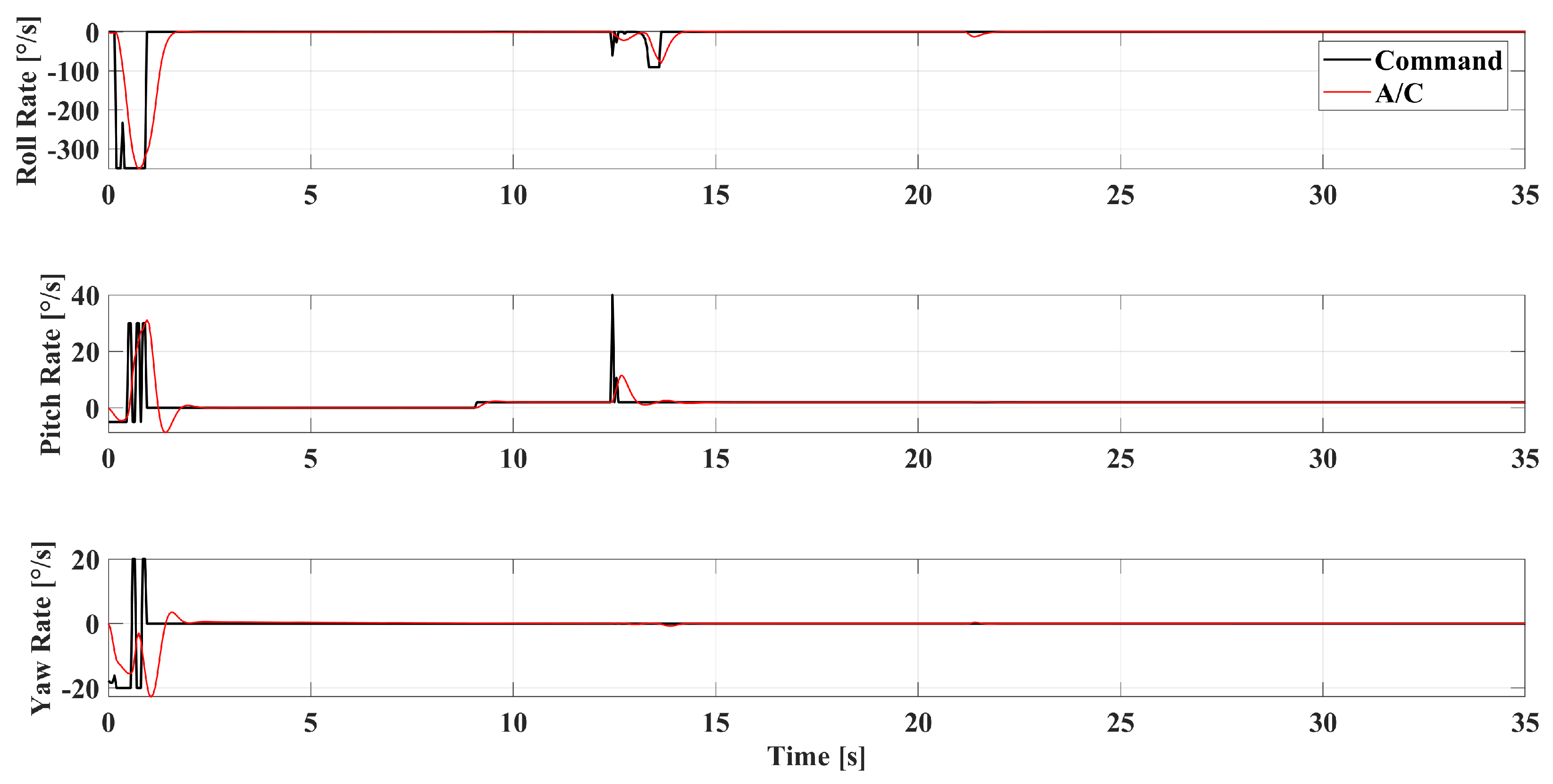 Aerospace 12 00478 g031