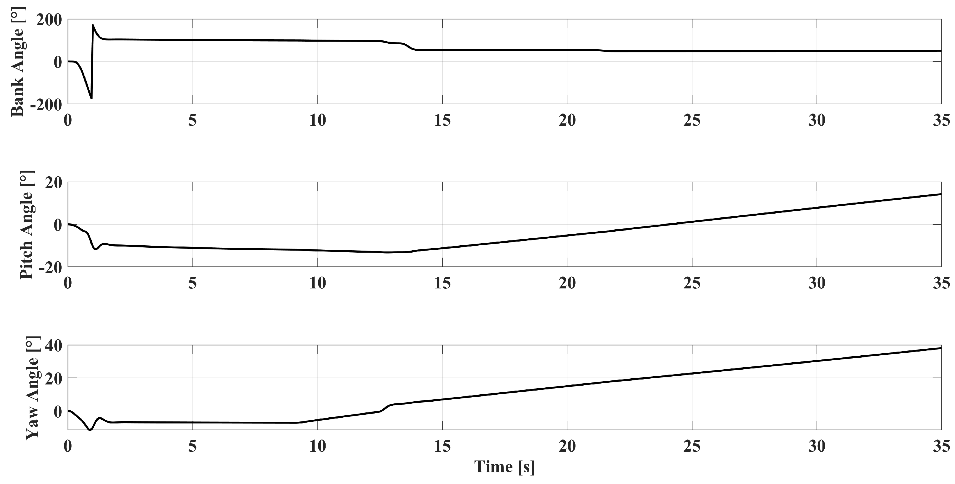 Aerospace 12 00478 g032