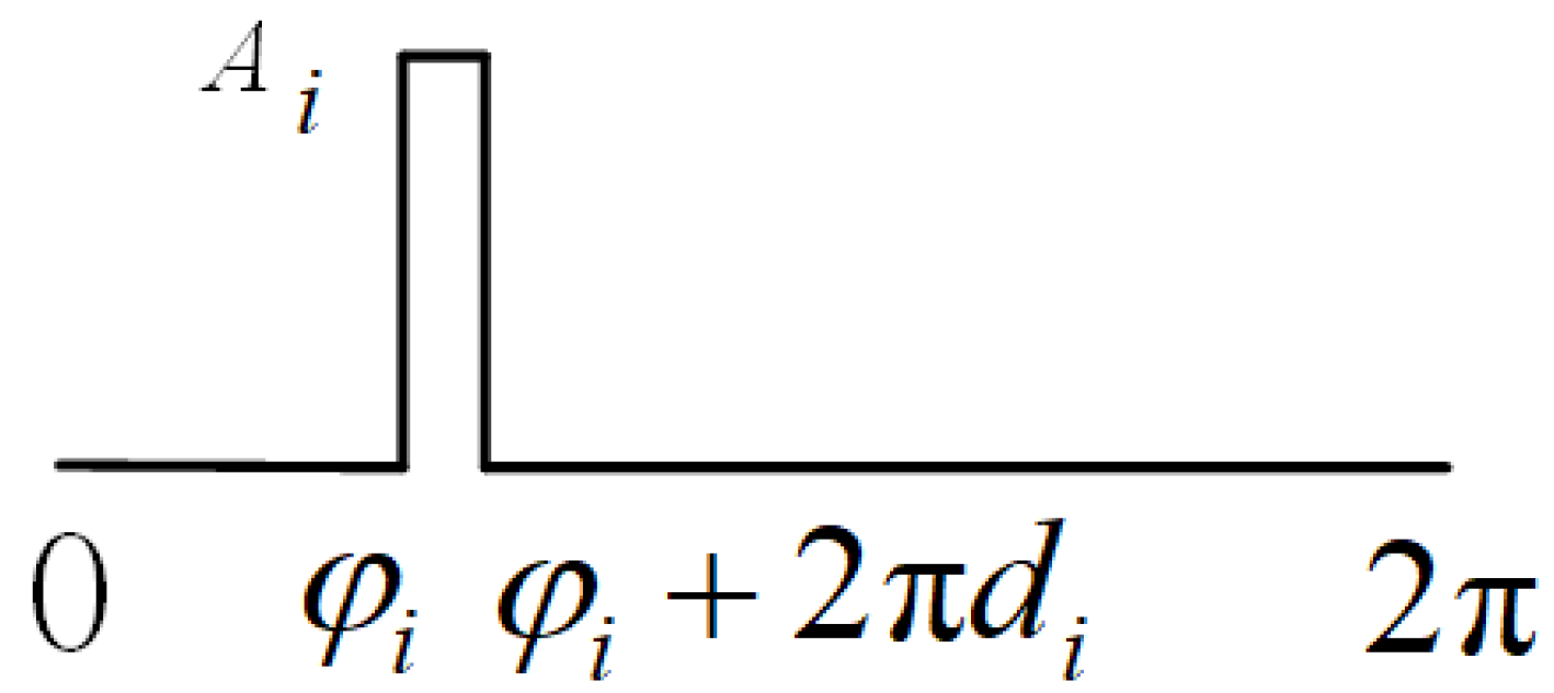 Aerospace 12 00480 g003