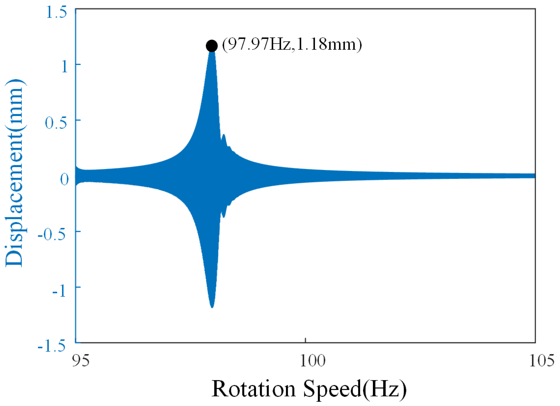 Aerospace 12 00480 g007