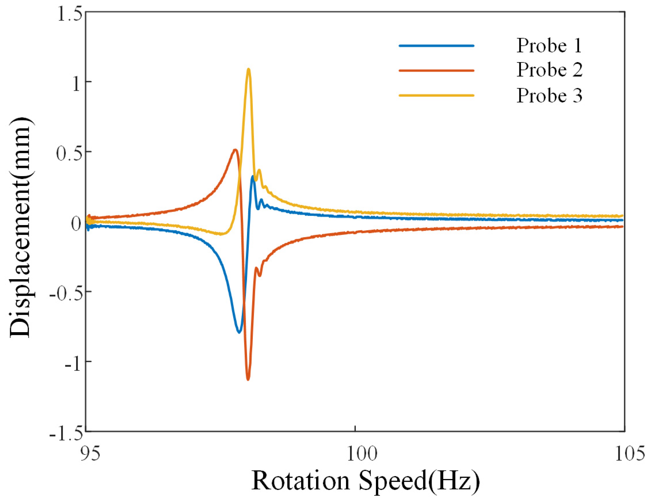 Aerospace 12 00480 g008