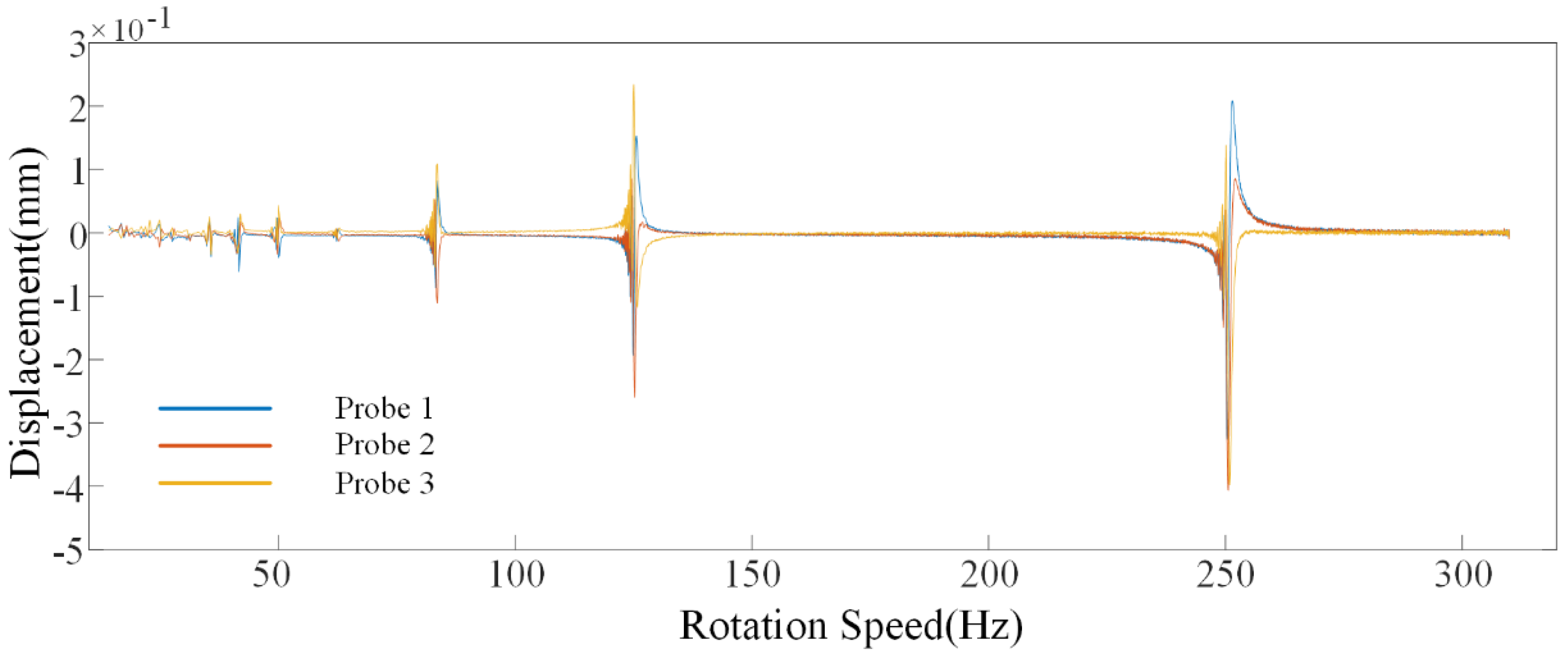Aerospace 12 00480 g013