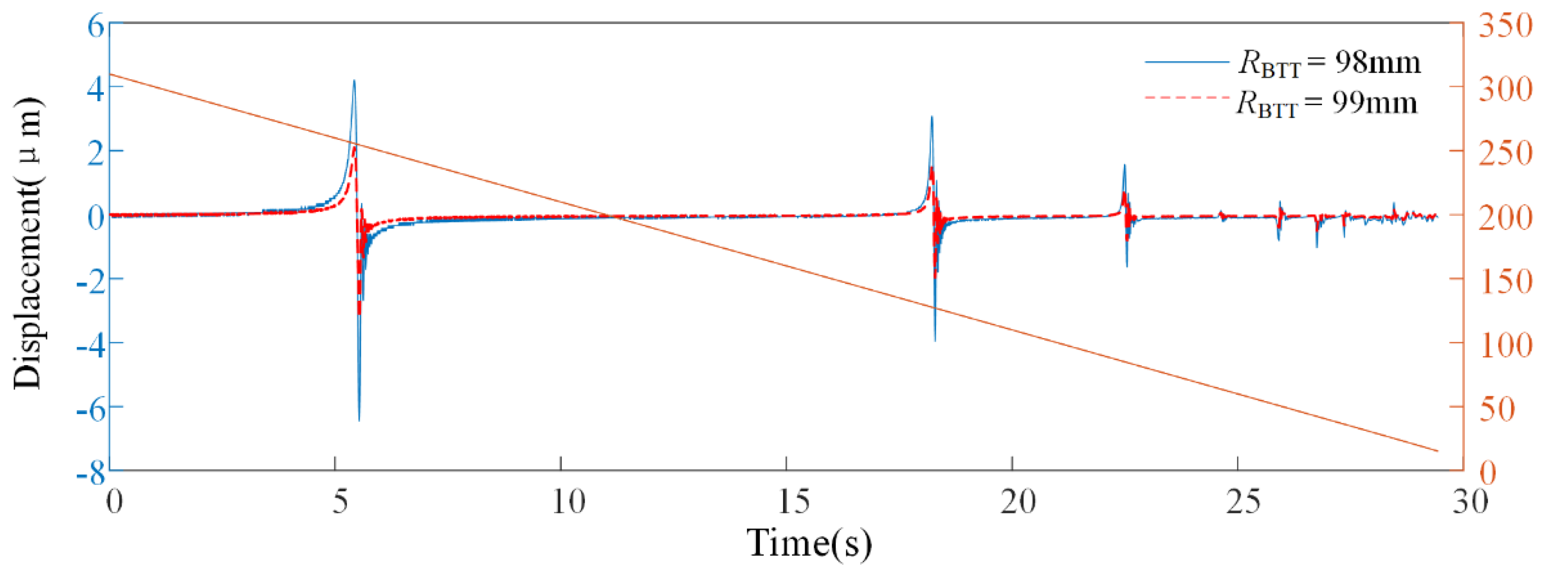 Aerospace 12 00480 g021