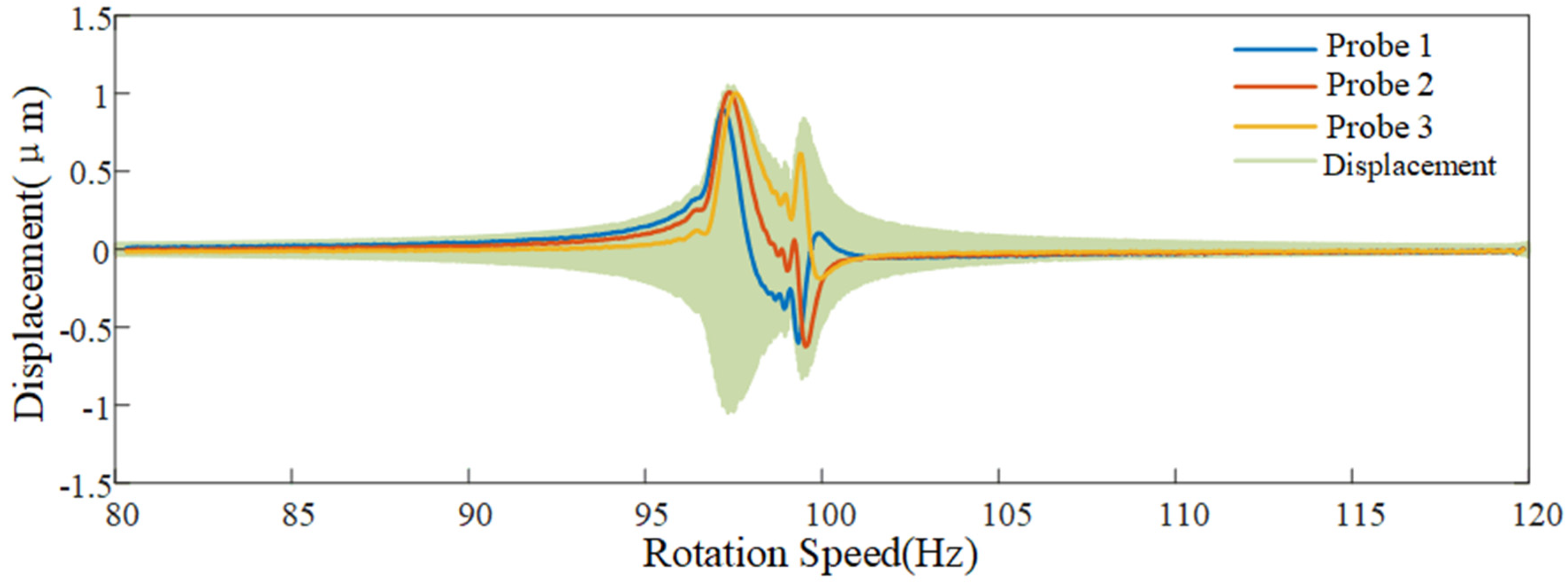 Aerospace 12 00480 g022