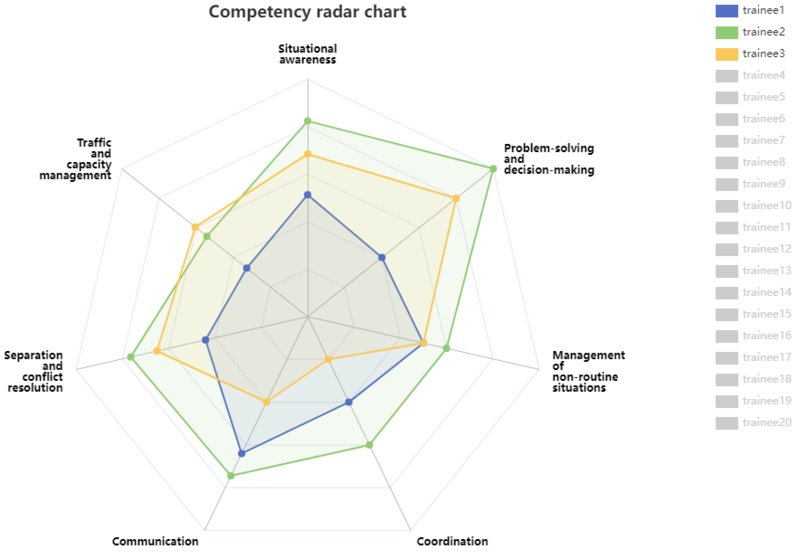 Core Competency Assessment Model for Entry-Level Air Traffic ...