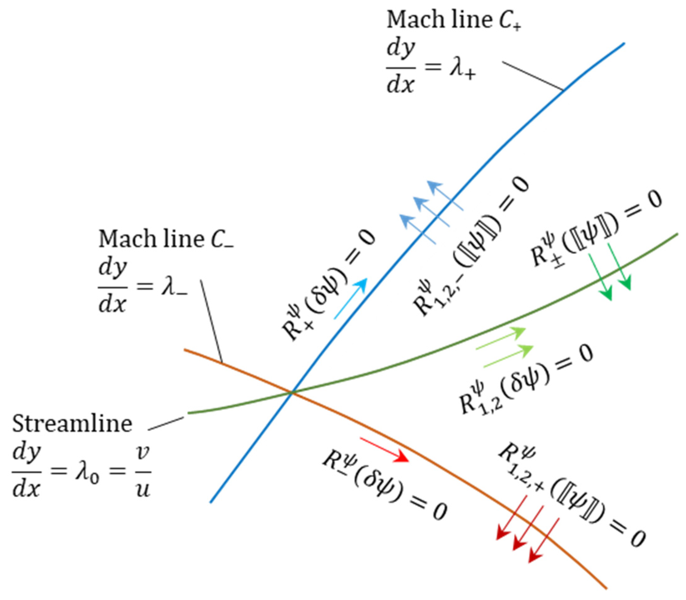 Aerospace 12 00494 g001