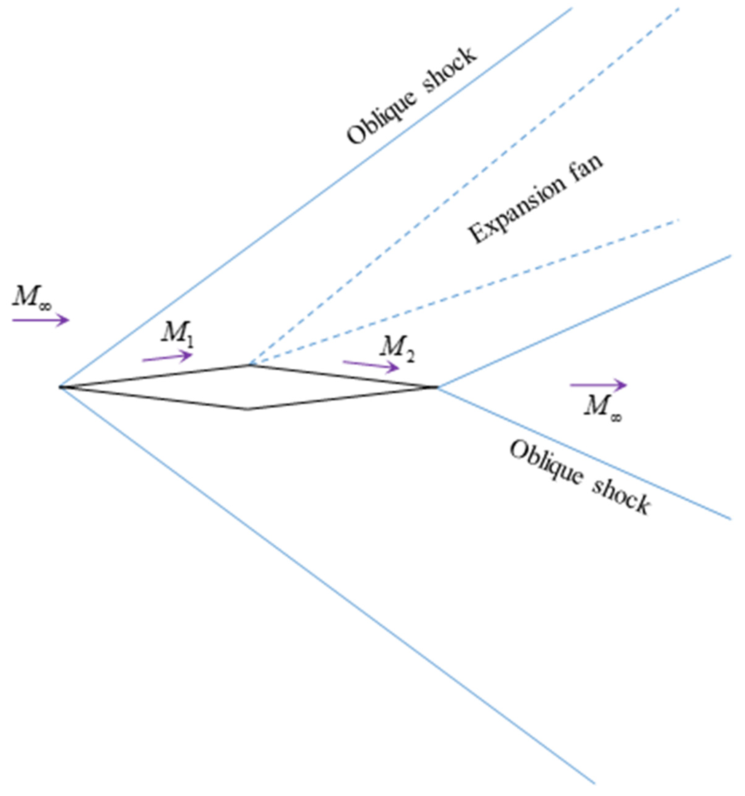 Aerospace 12 00494 g002