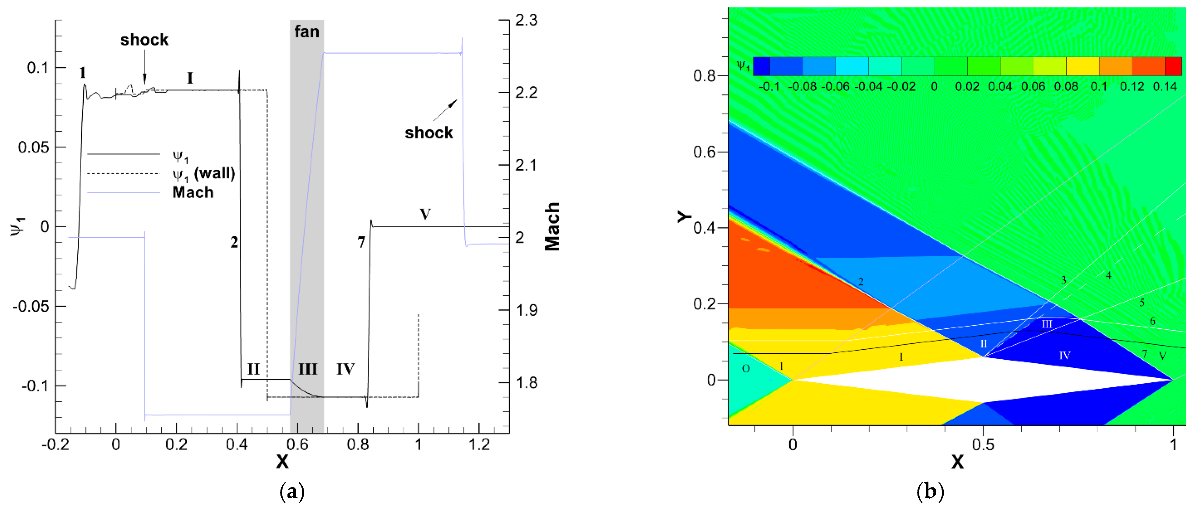 Aerospace 12 00494 g006