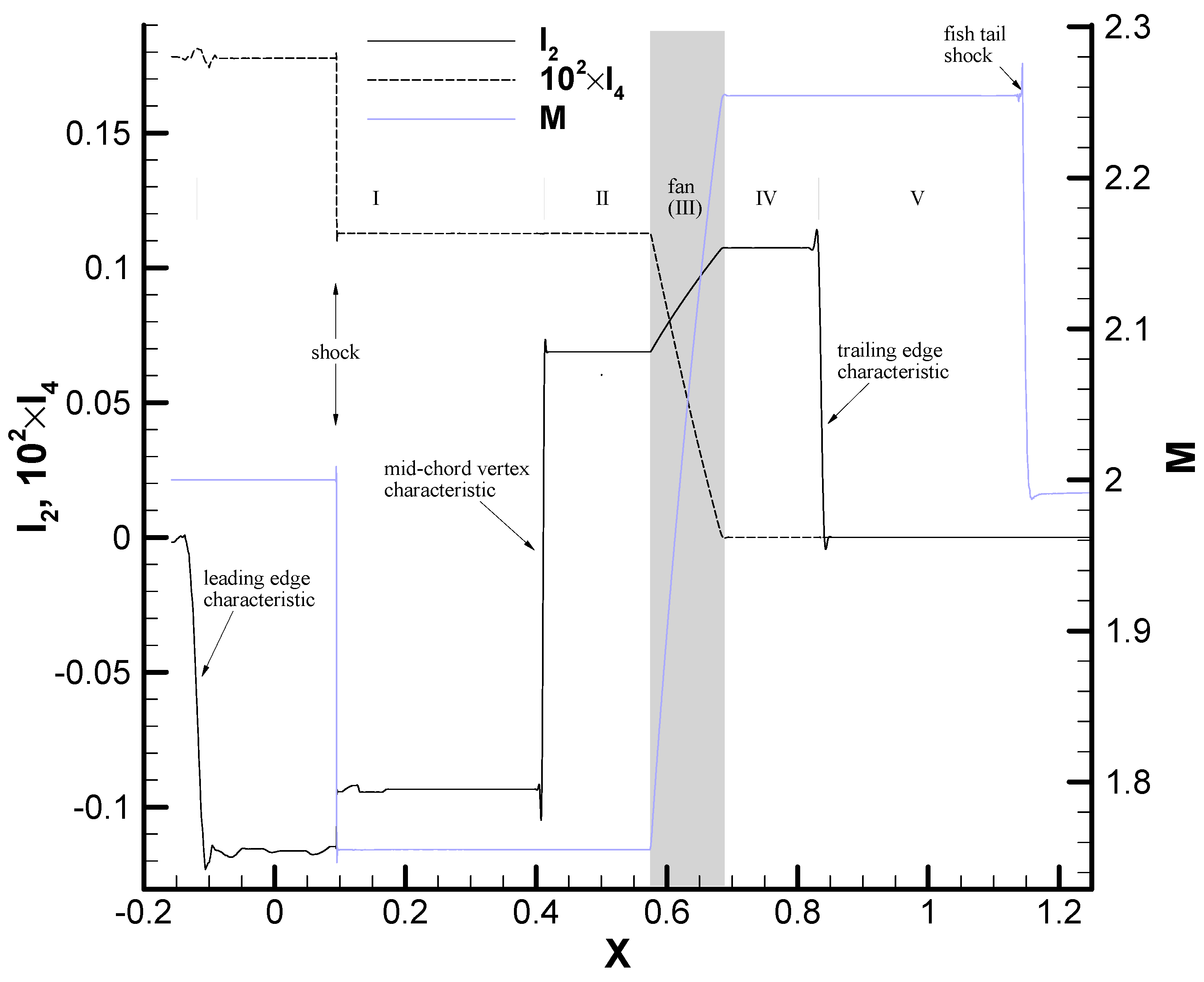 Aerospace 12 00494 g008