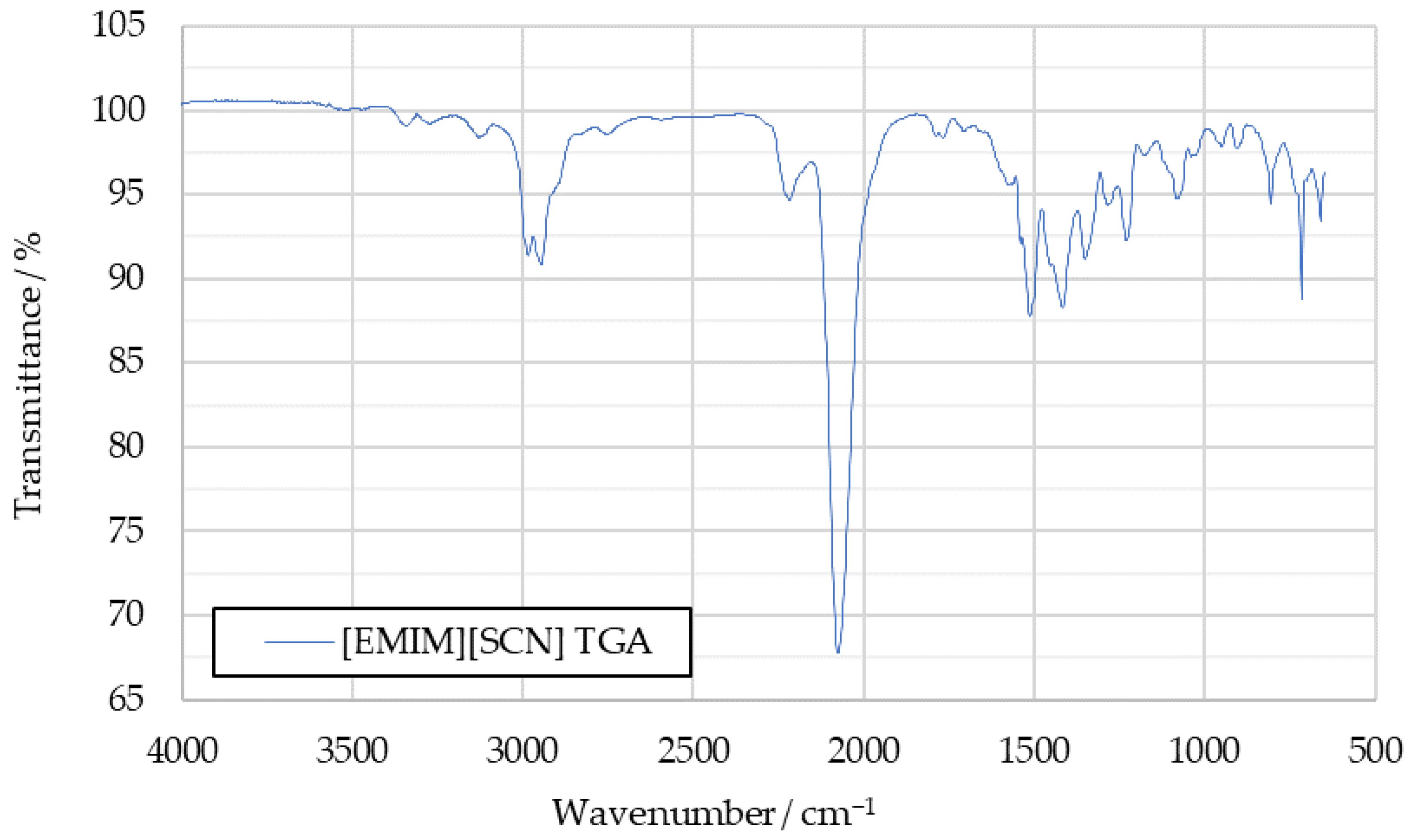 Aerospace 12 00507 g003