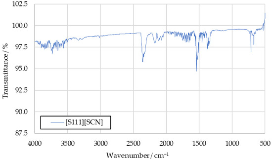 Aerospace 12 00507 g0a1