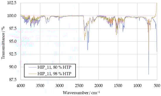 Aerospace 12 00507 g0a3