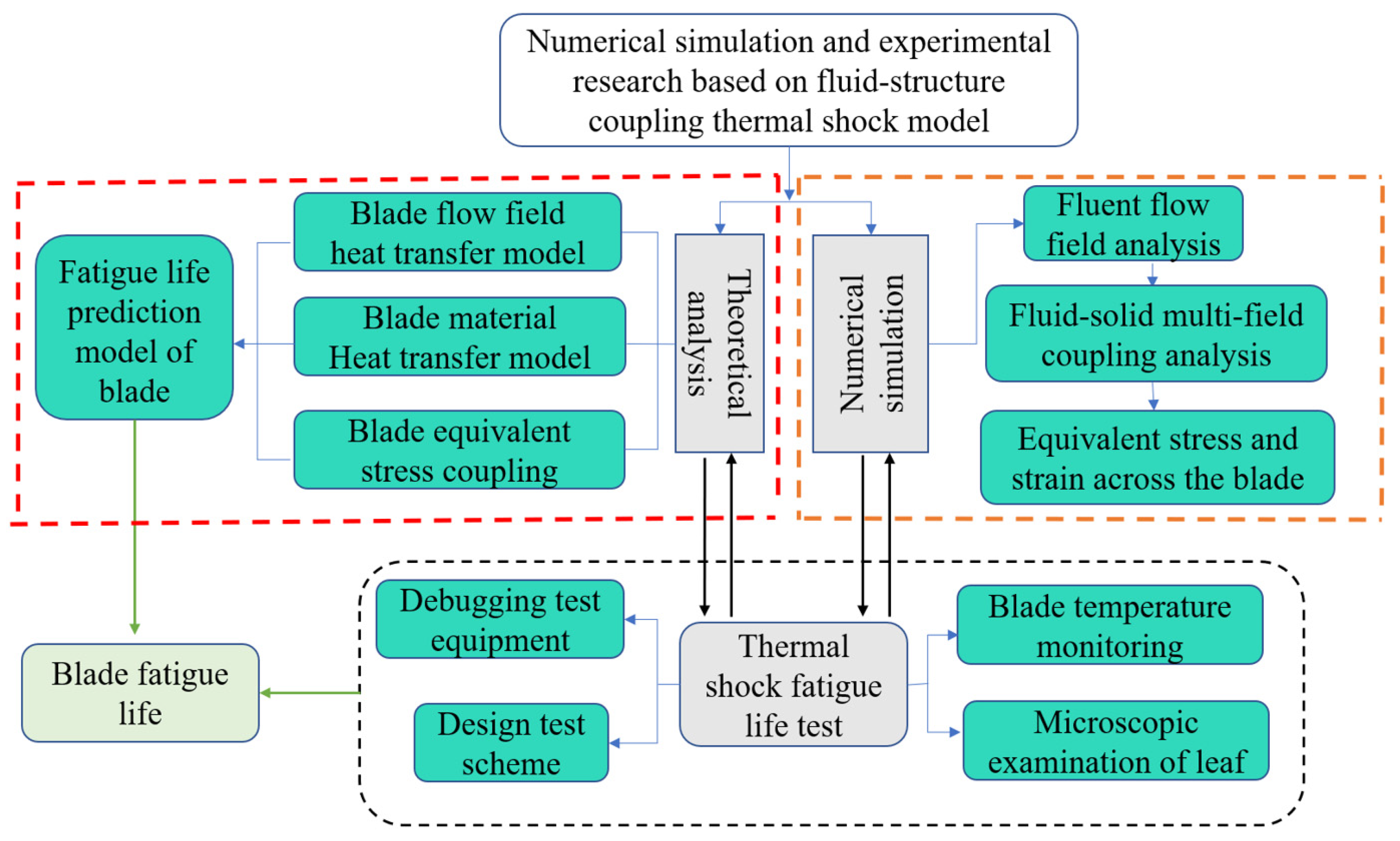 Aerospace 12 00512 g002