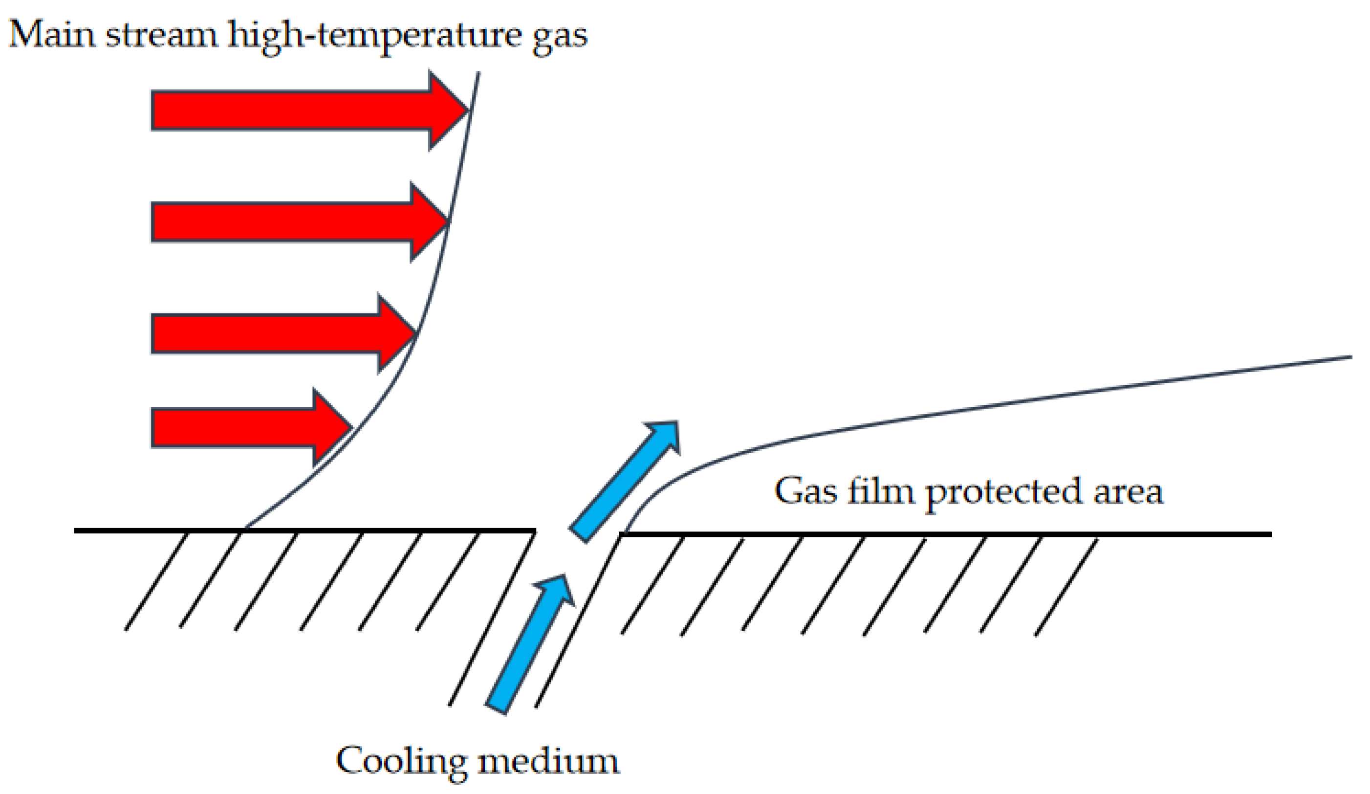 Aerospace 12 00512 g003