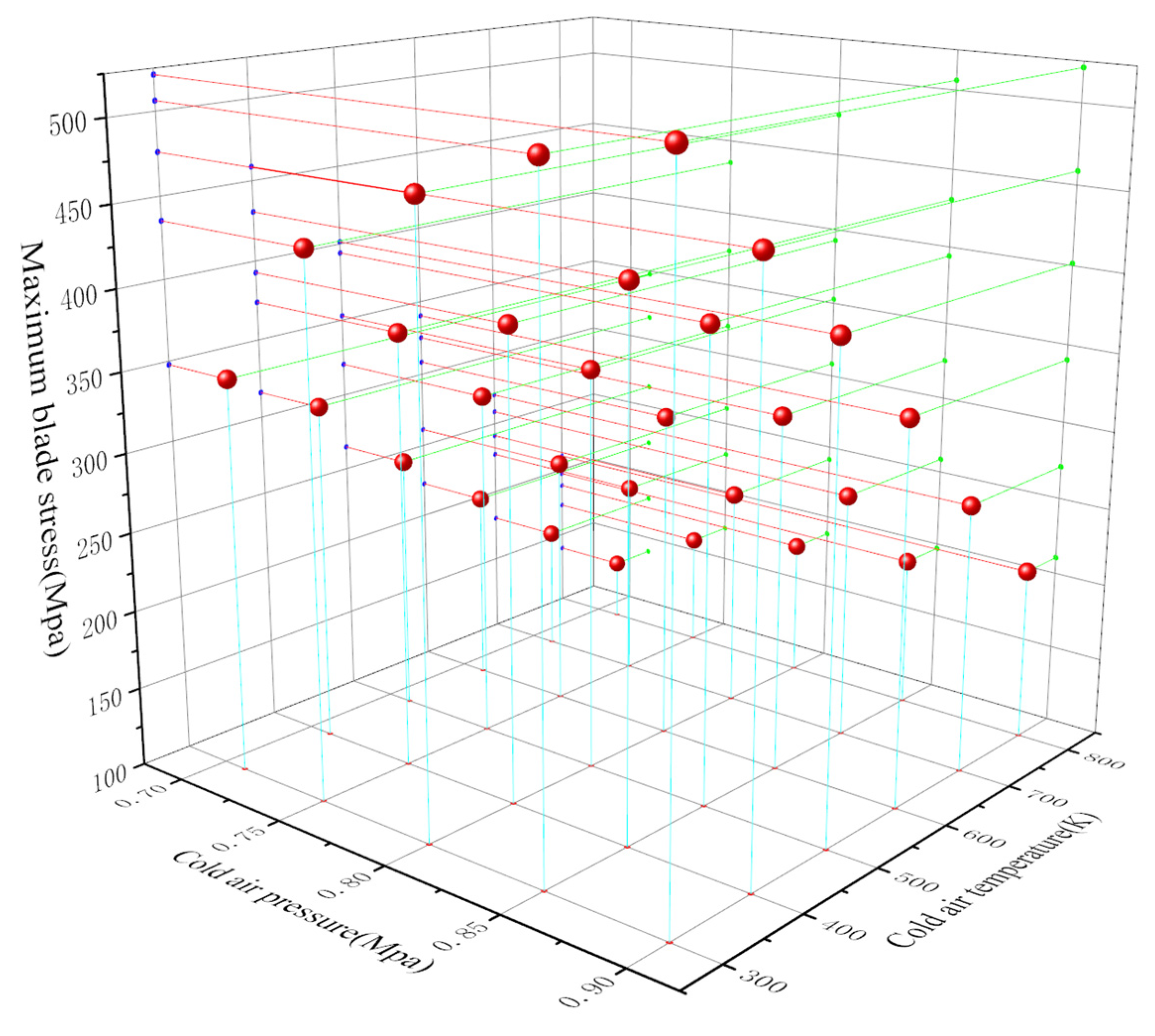 Aerospace 12 00512 g013