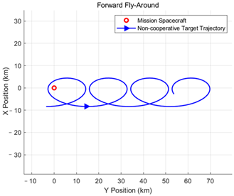 Aerospace 12 00520 i003