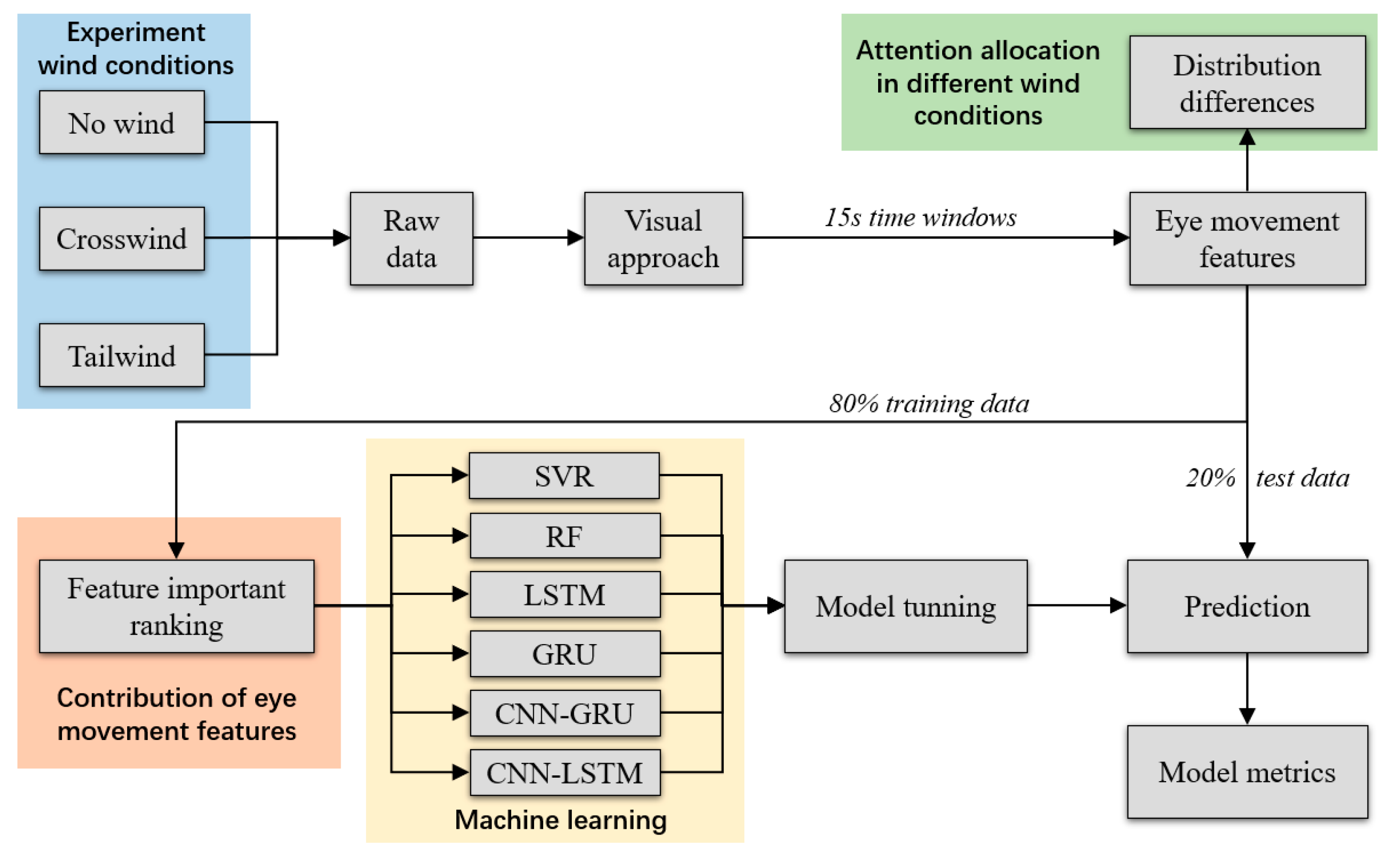 Aerospace 12 00523 g004