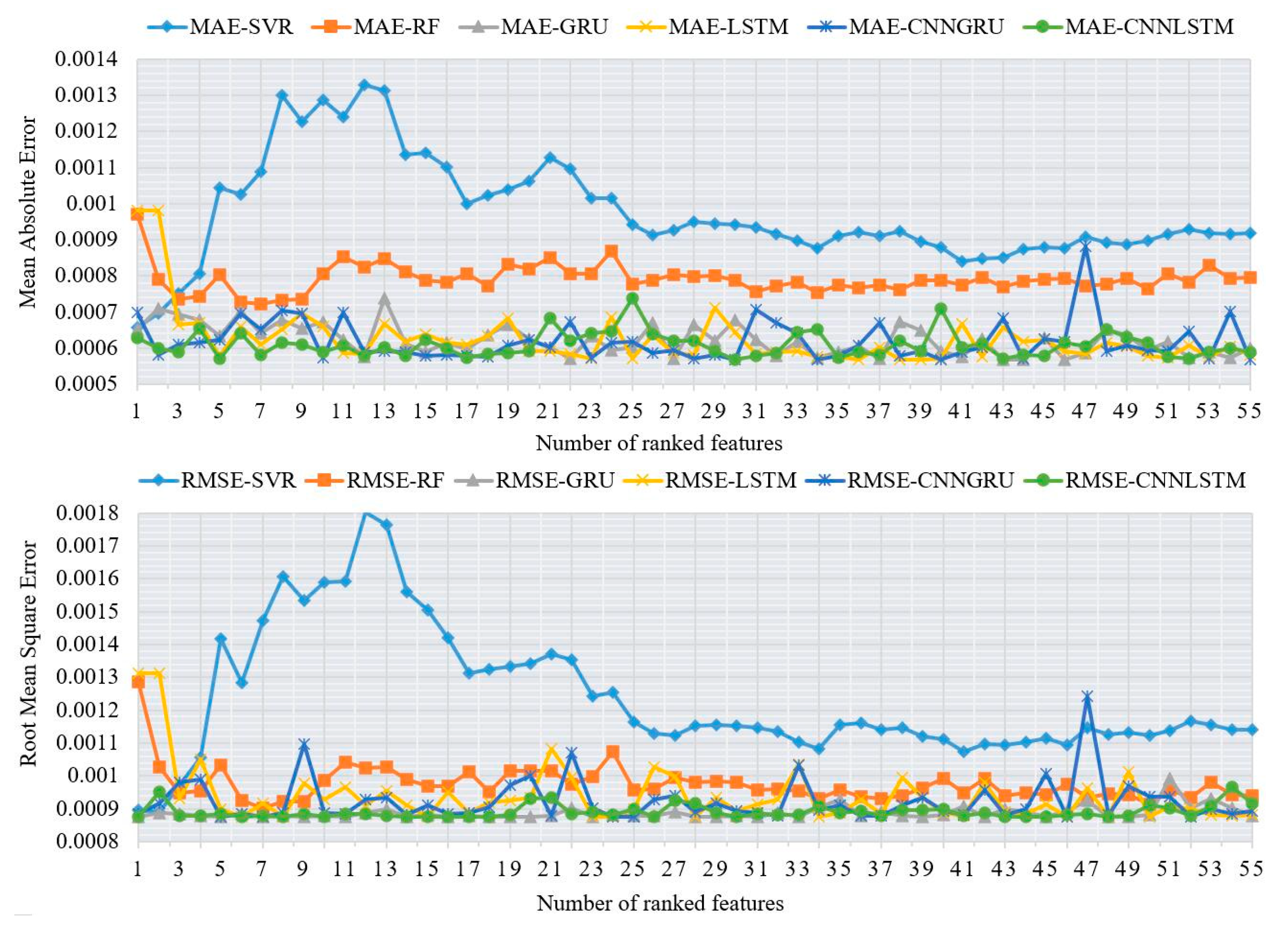 Aerospace 12 00523 g007