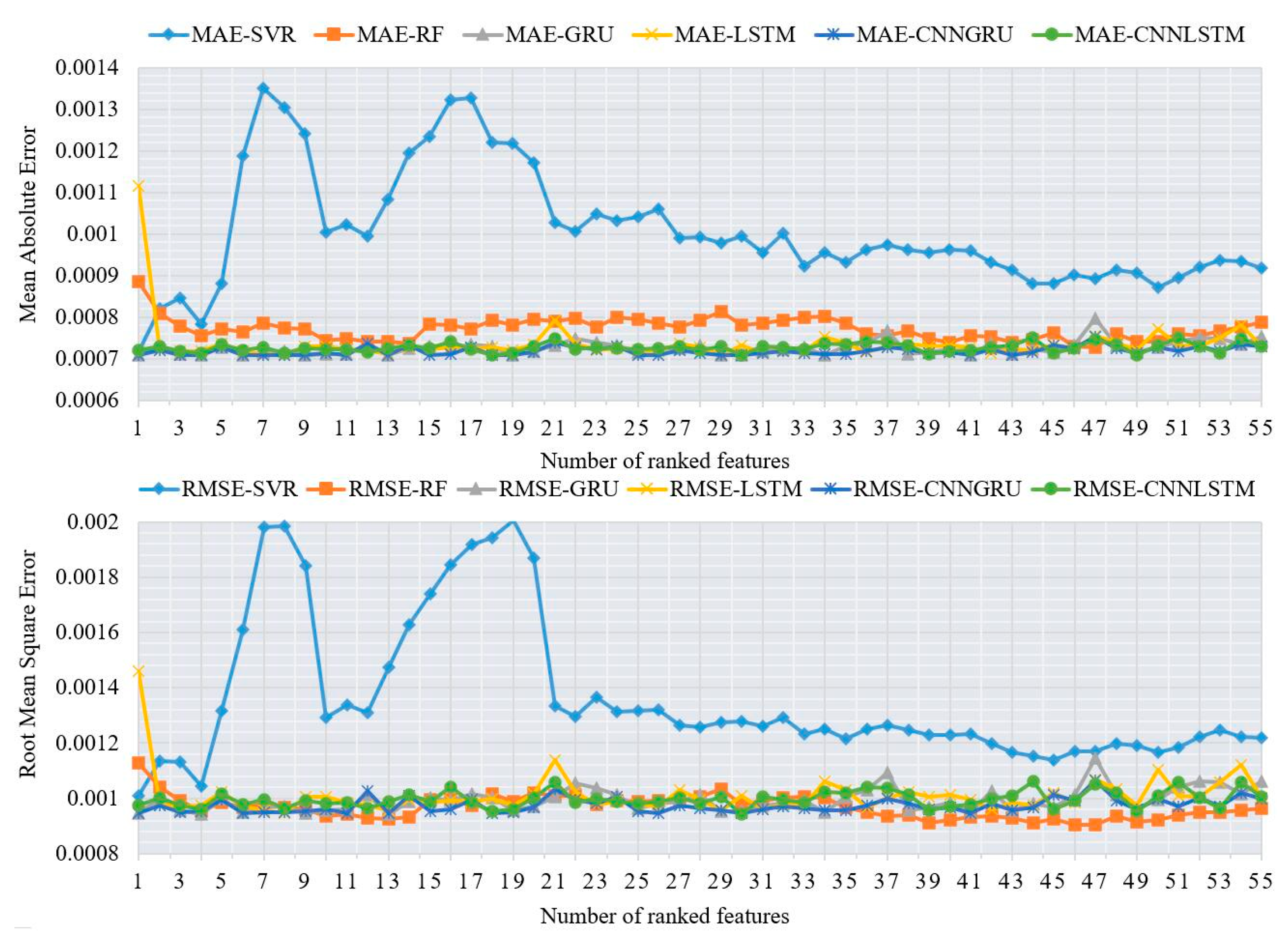 Aerospace 12 00523 g008