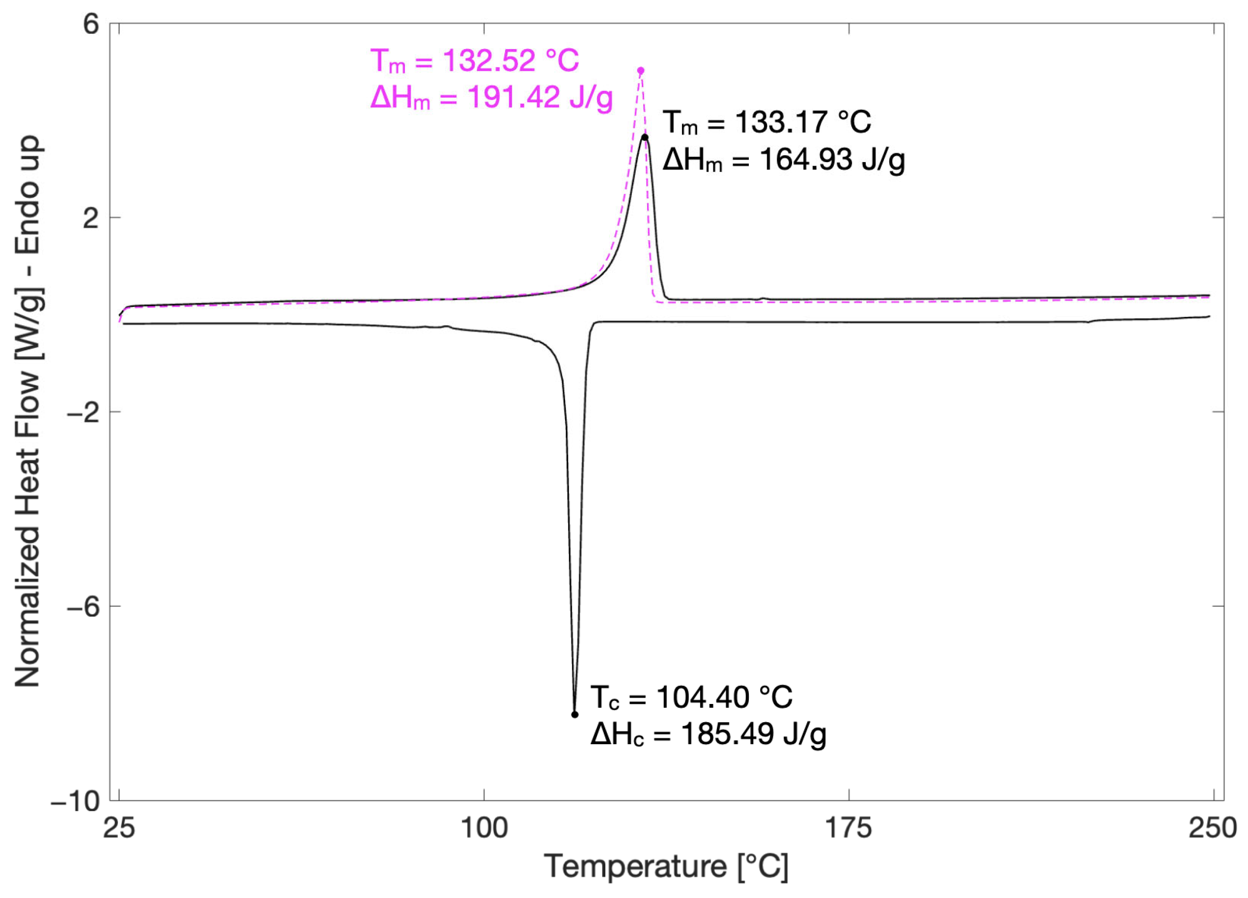 Aerospace 12 00530 g005