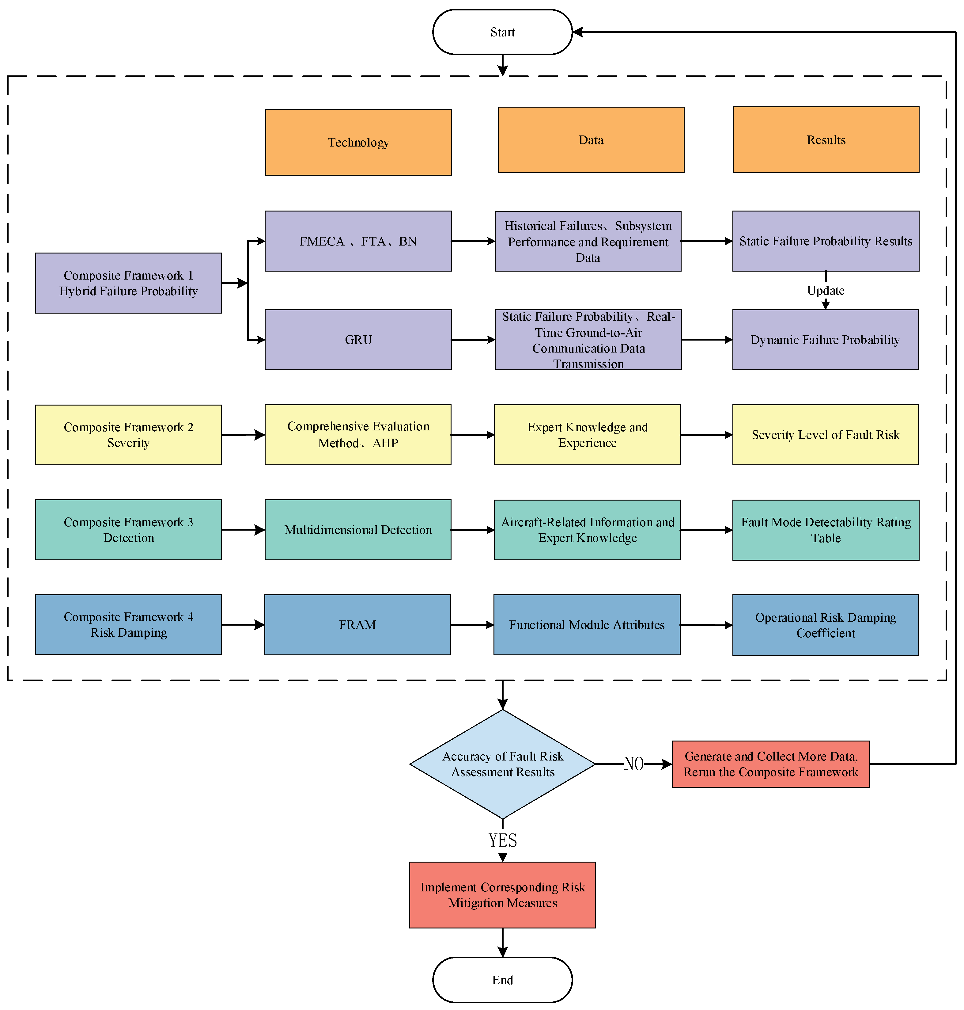 Aerospace 12 00532 g001