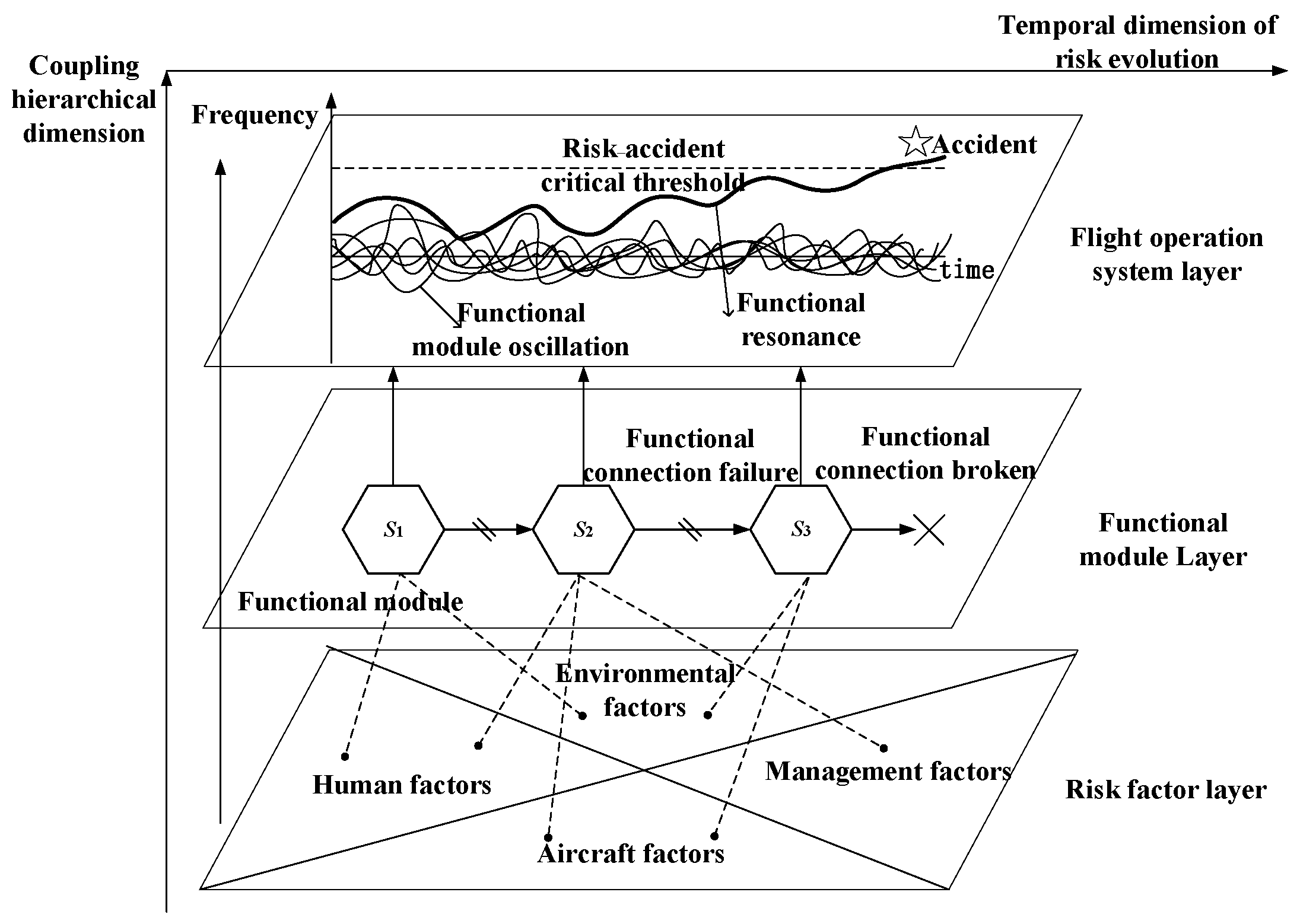 Aerospace 12 00532 g003