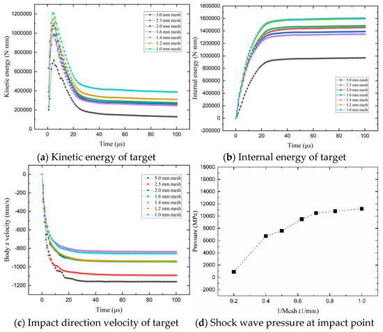 Aerospace 12 00534 g0a3