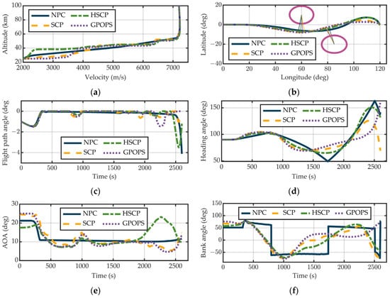 Aerospace 12 00539 g005