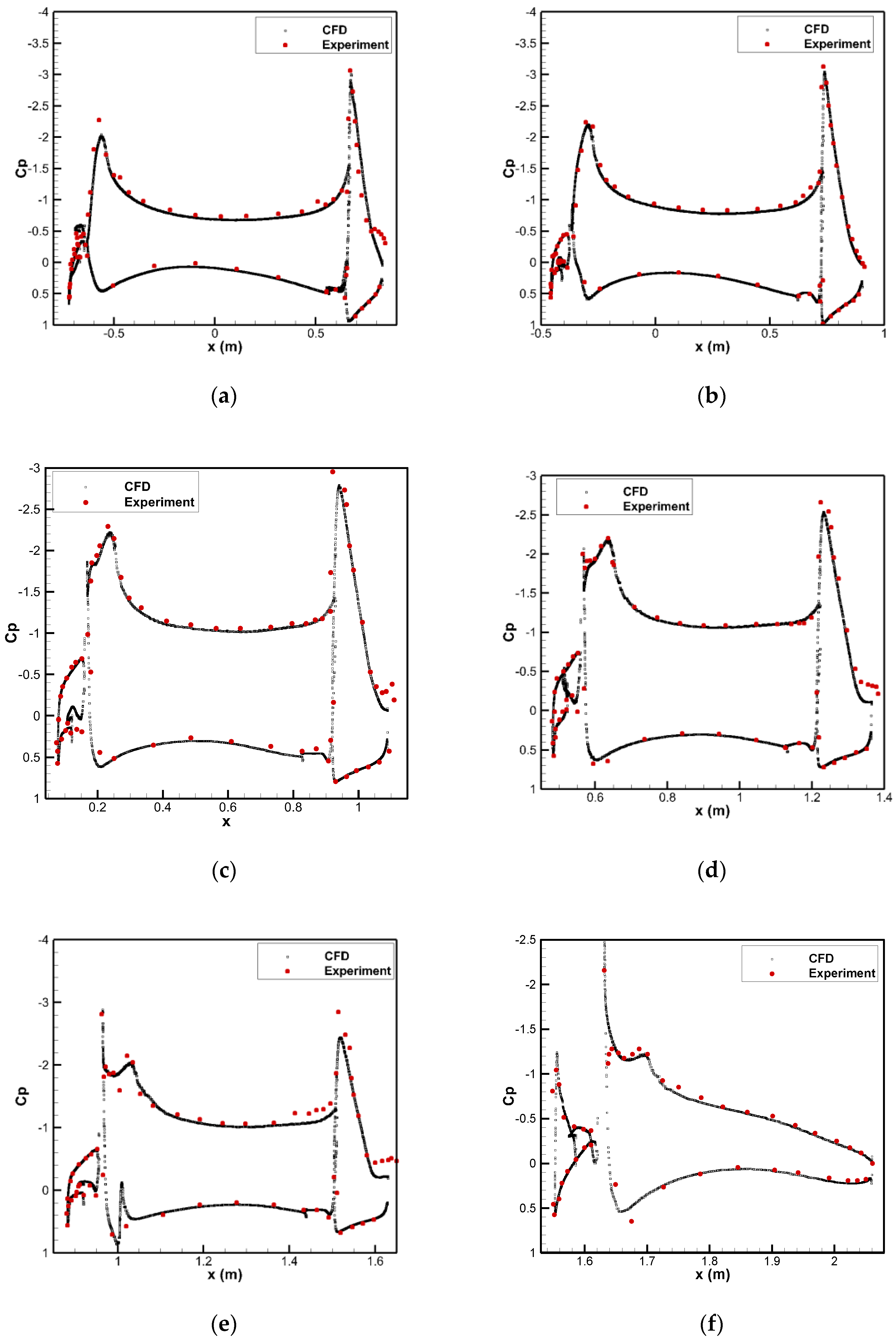 Aerospace 12 00541 g006