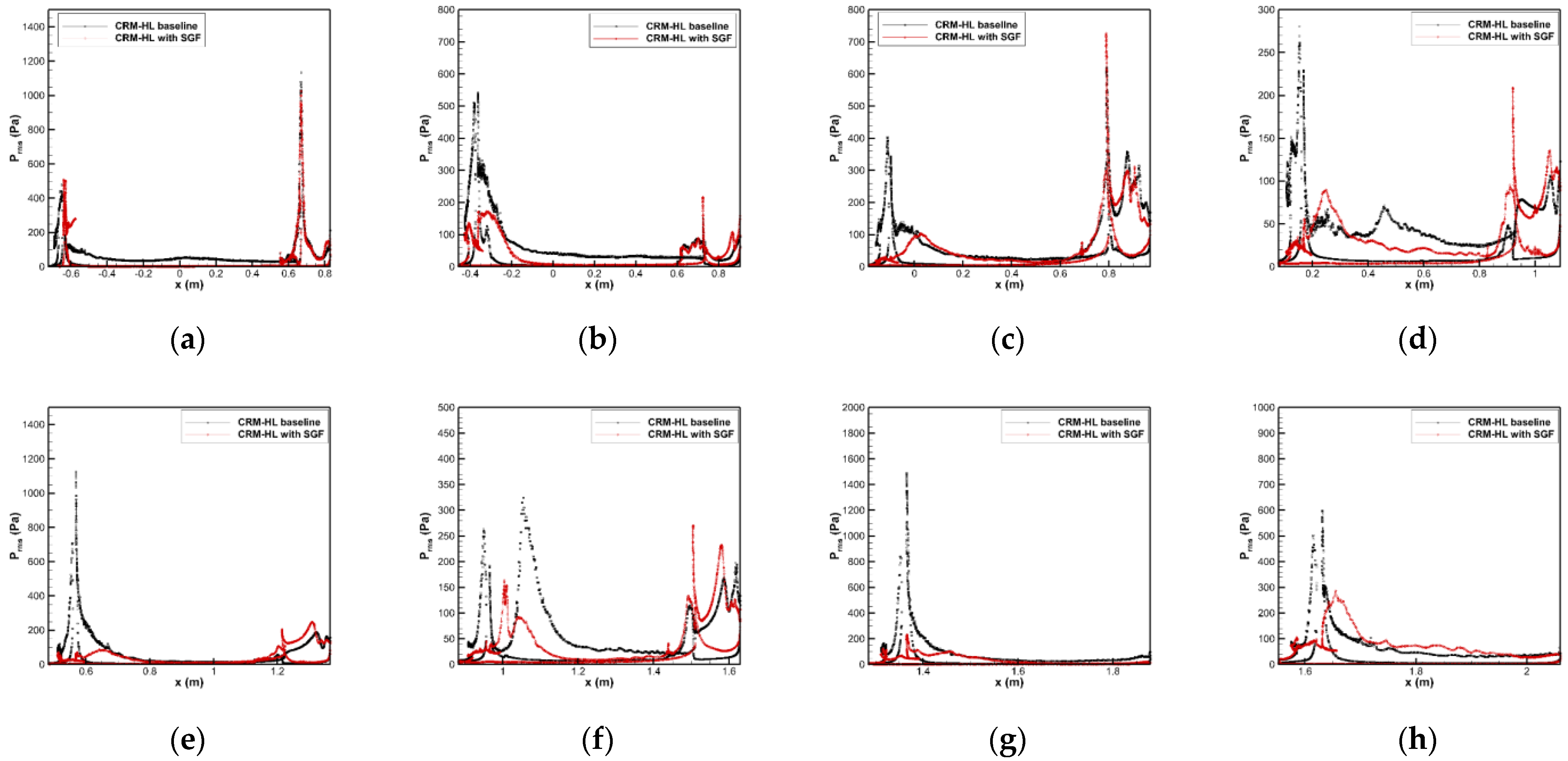 Aerospace 12 00541 g011