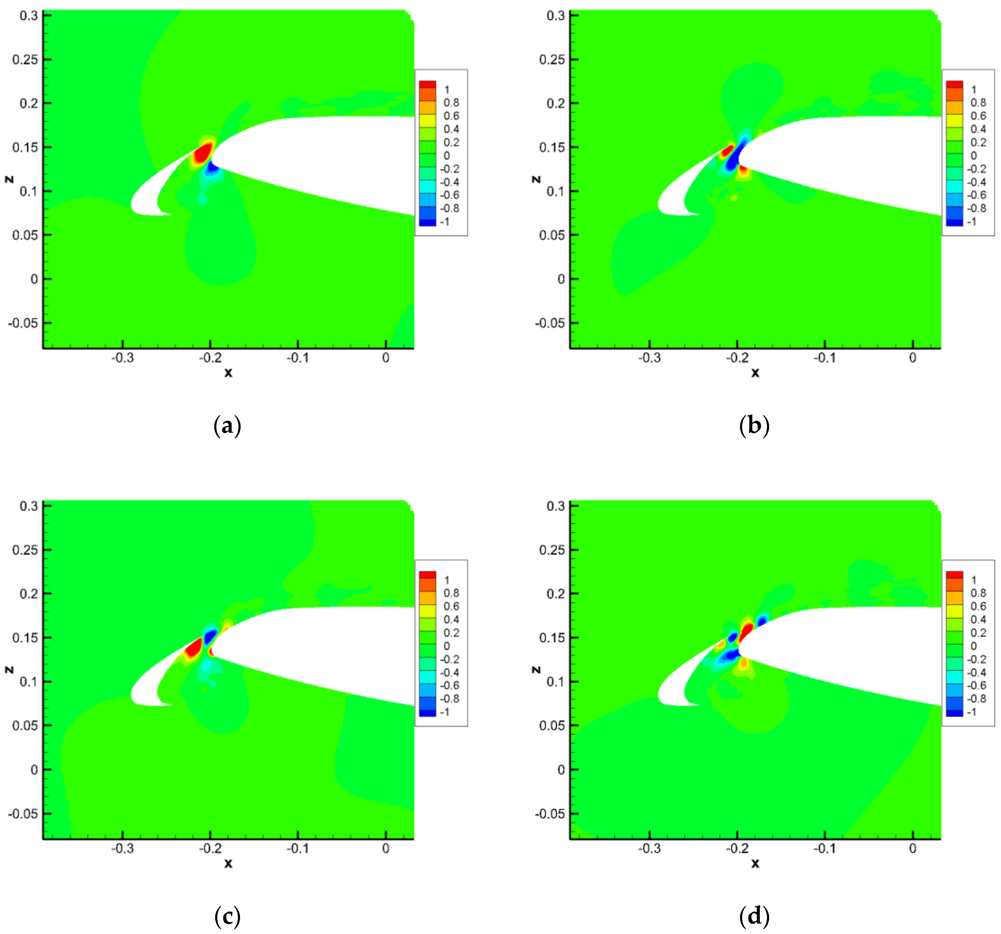 Aerospace 12 00541 g021