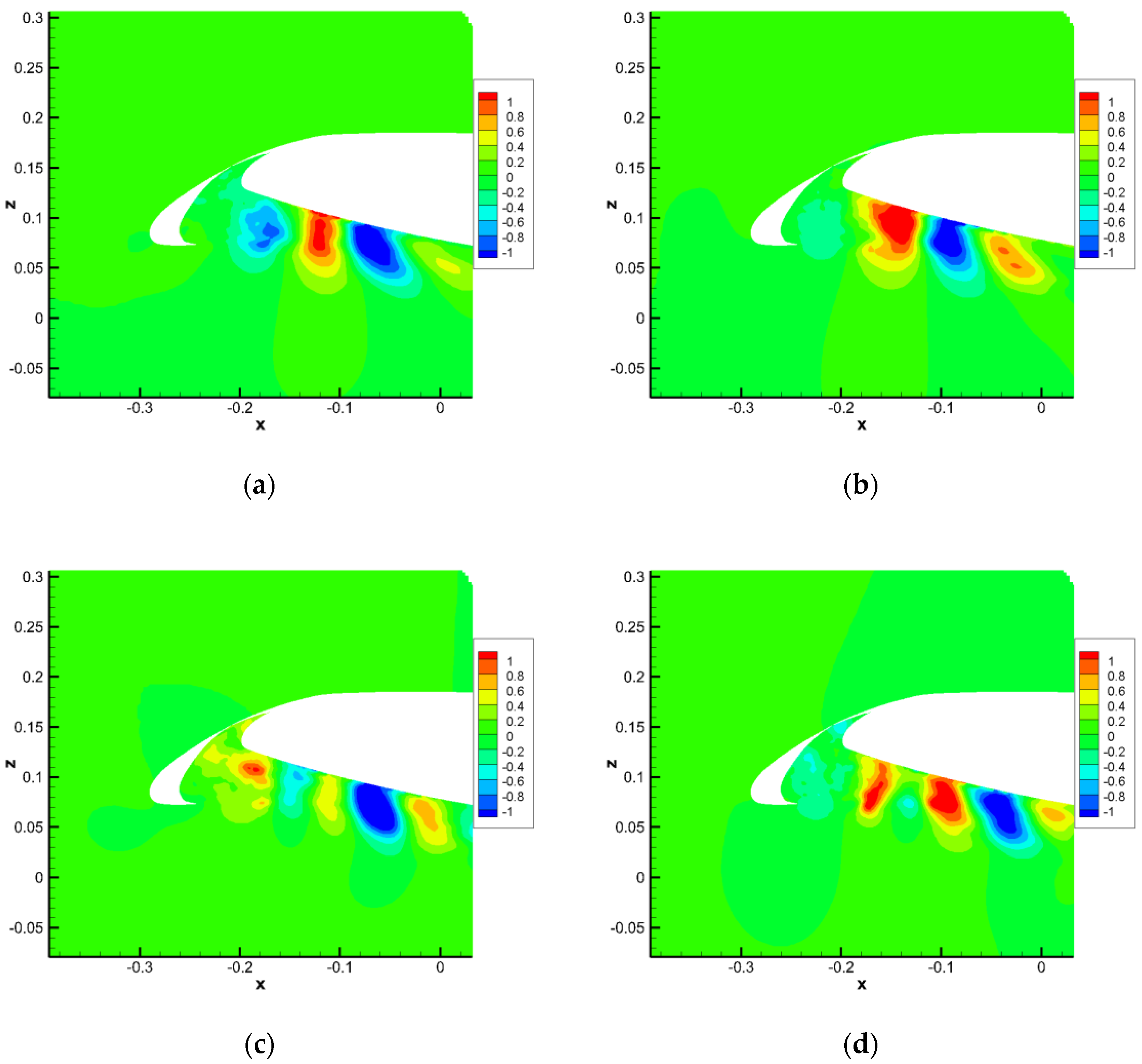 Aerospace 12 00541 g022