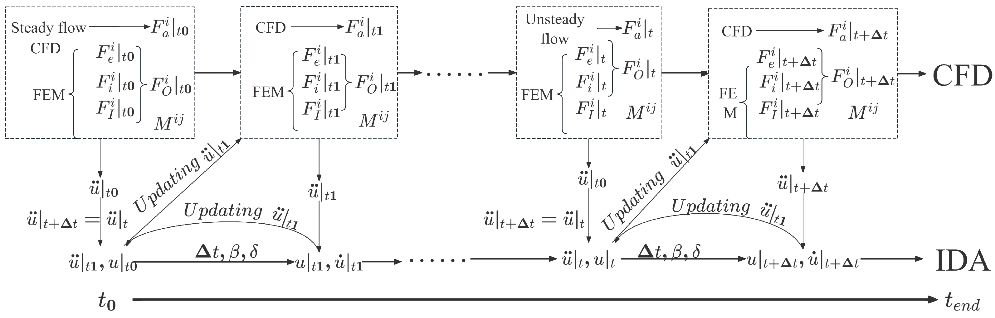 Aerospace 12 00546 g001