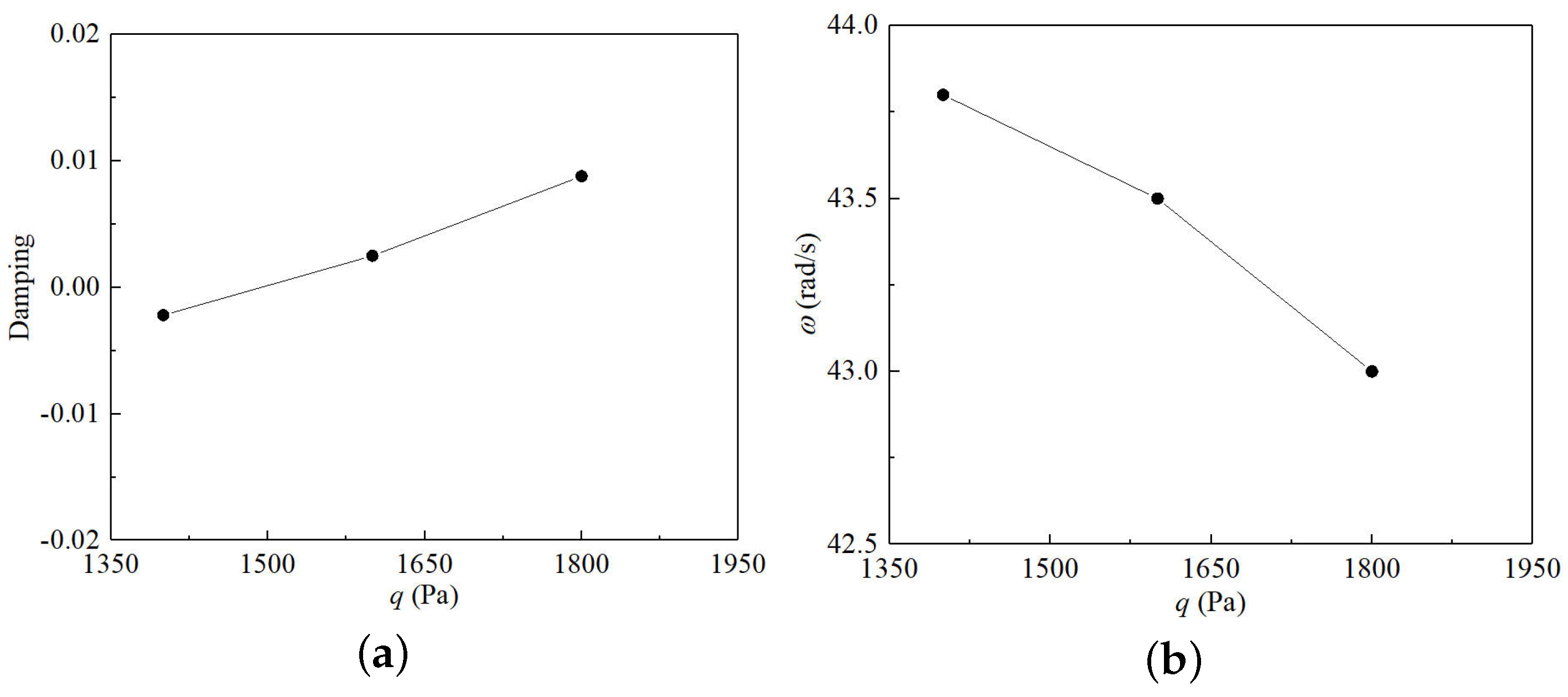Aerospace 12 00546 g008