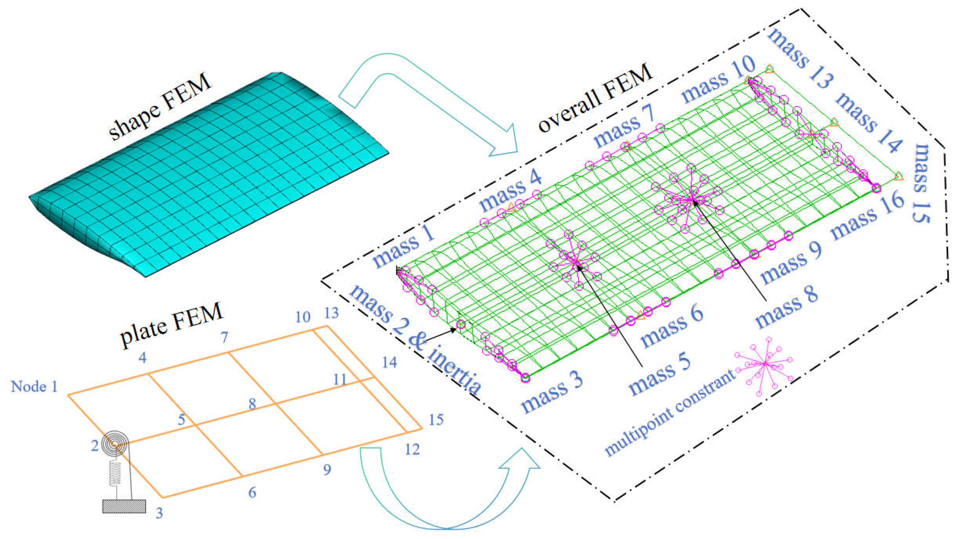 Aerospace 12 00546 g012