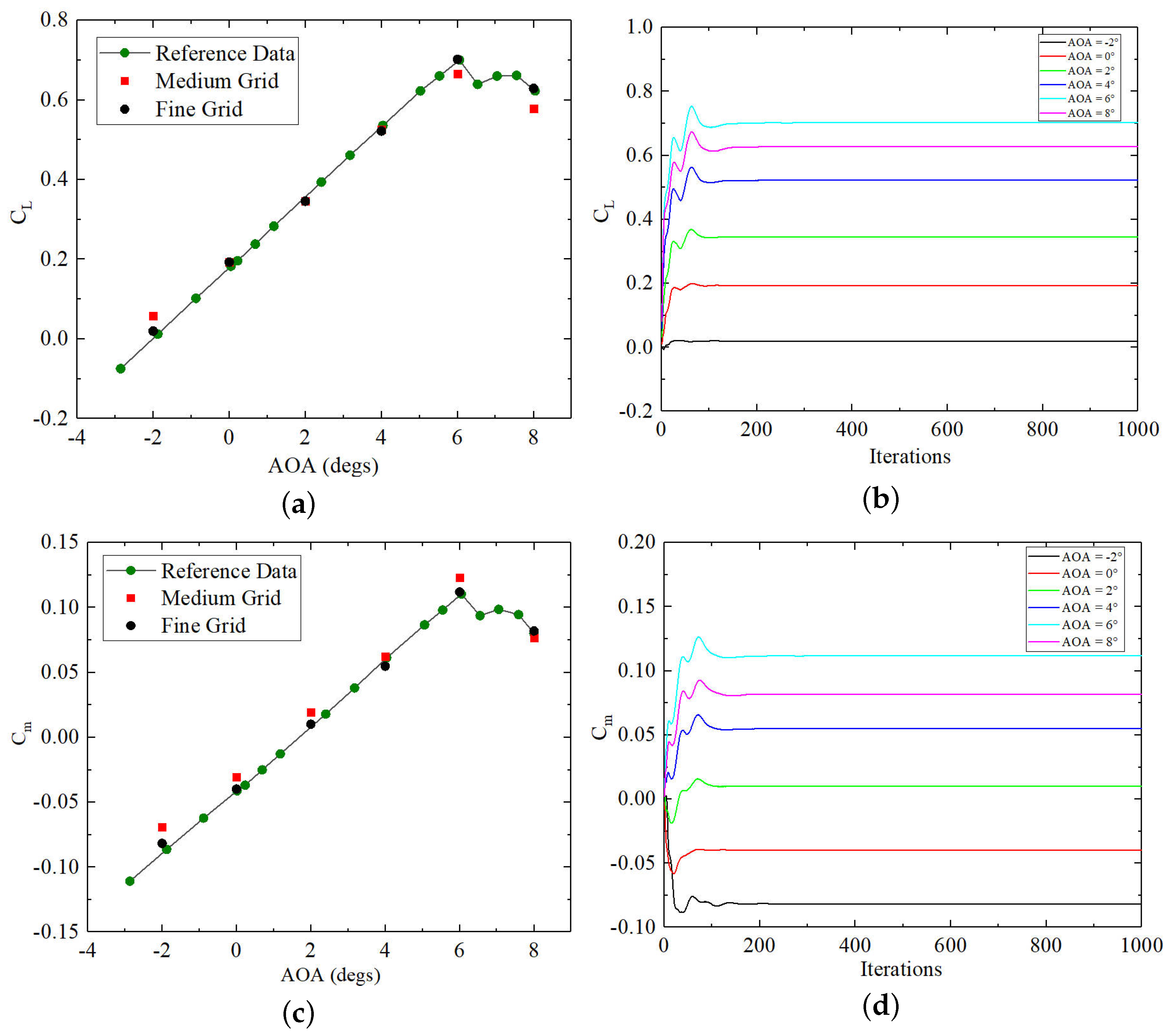 Aerospace 12 00546 g017