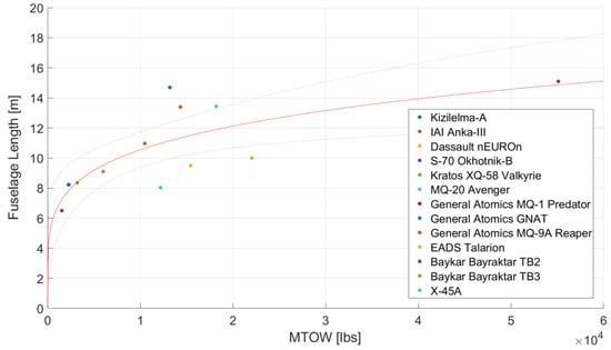 Aerospace 12 00556 g0a1