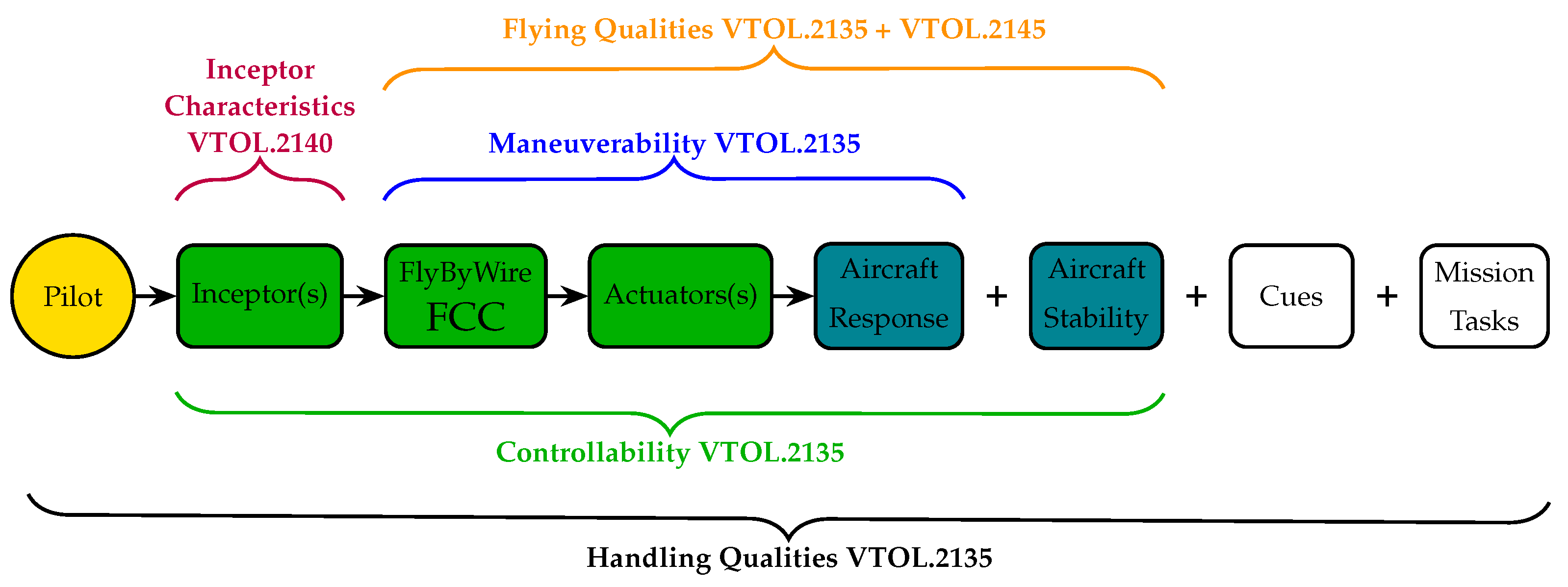 Aerospace 12 00559 g001