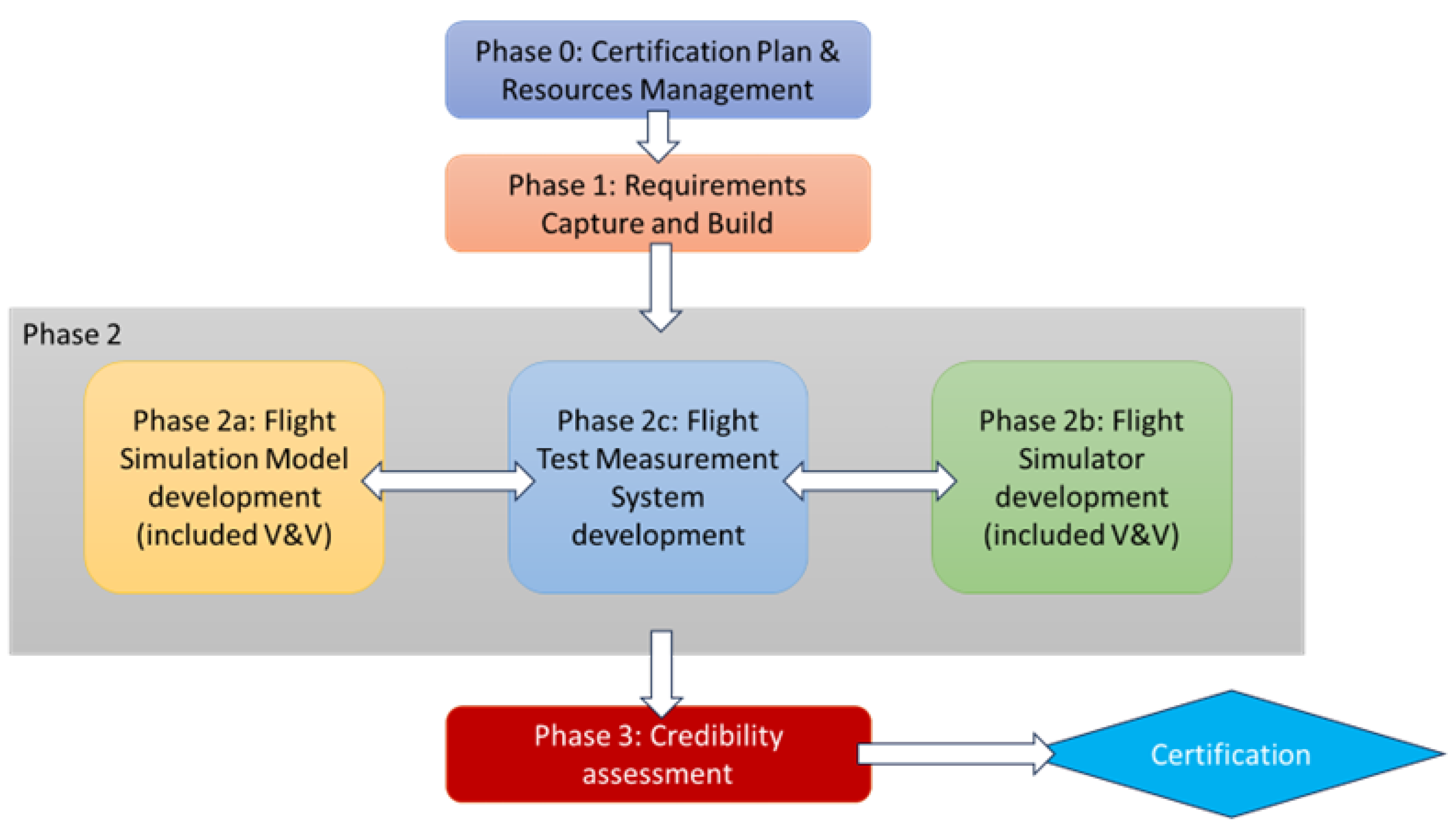 Aerospace 12 00559 g002