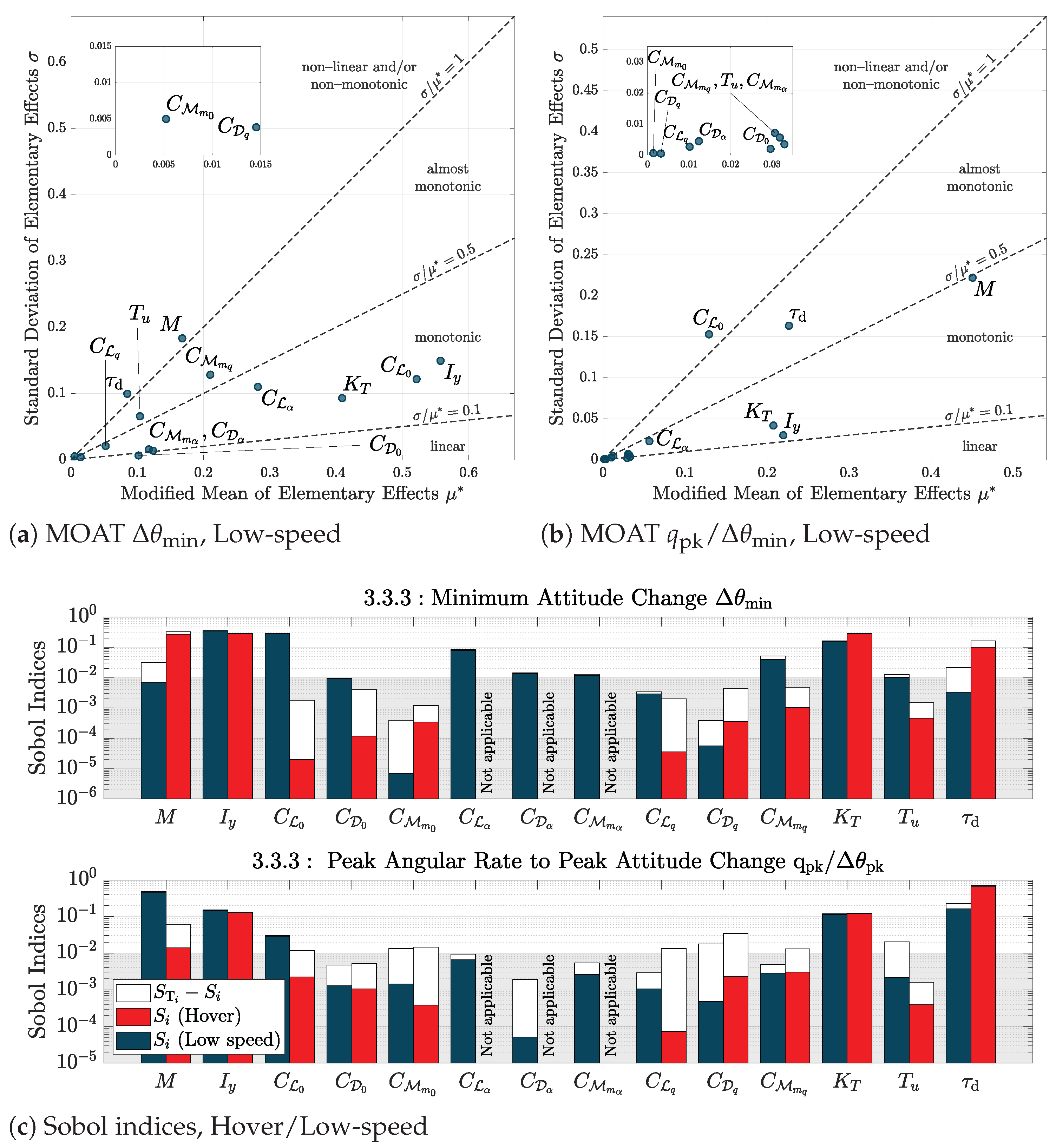 Aerospace 12 00559 g007