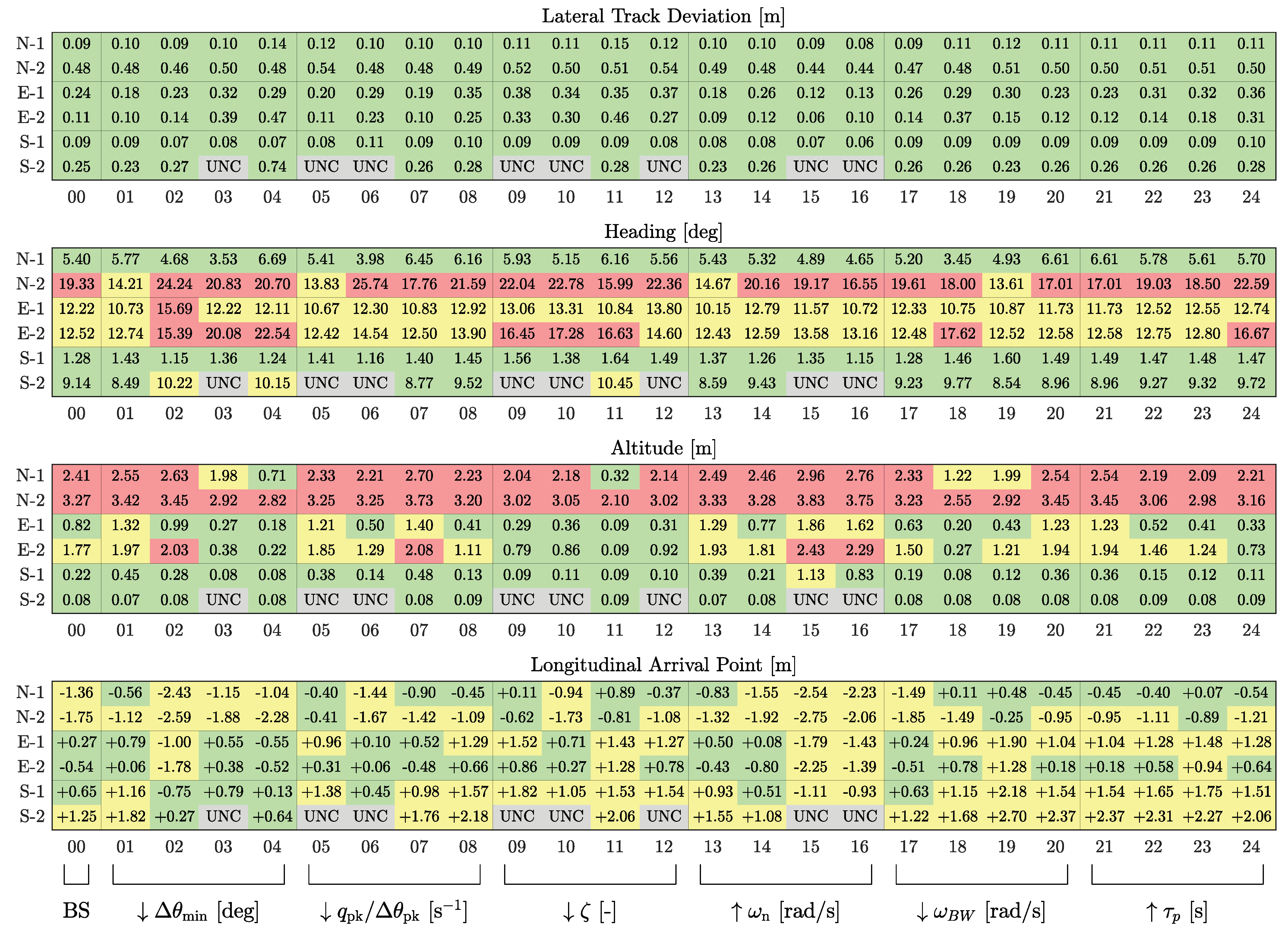 Aerospace 12 00559 g020