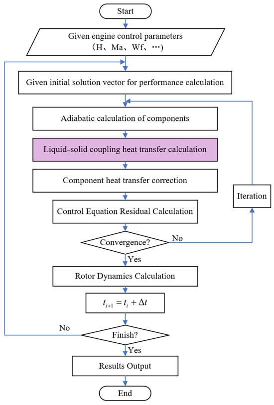 Aerospace 12 00562 g0a2